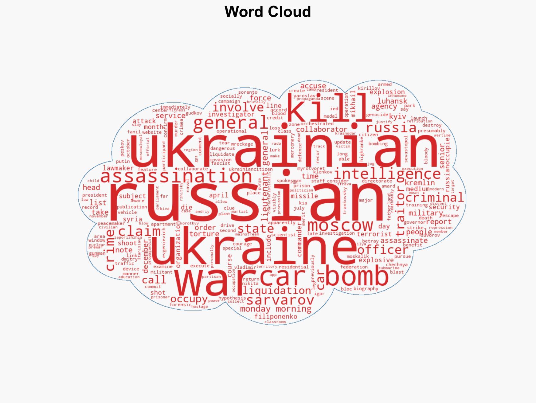 Top Russian General on Ukraine's 'War Crime List' Assassinated in Moscow Car Bombing - Image 1
