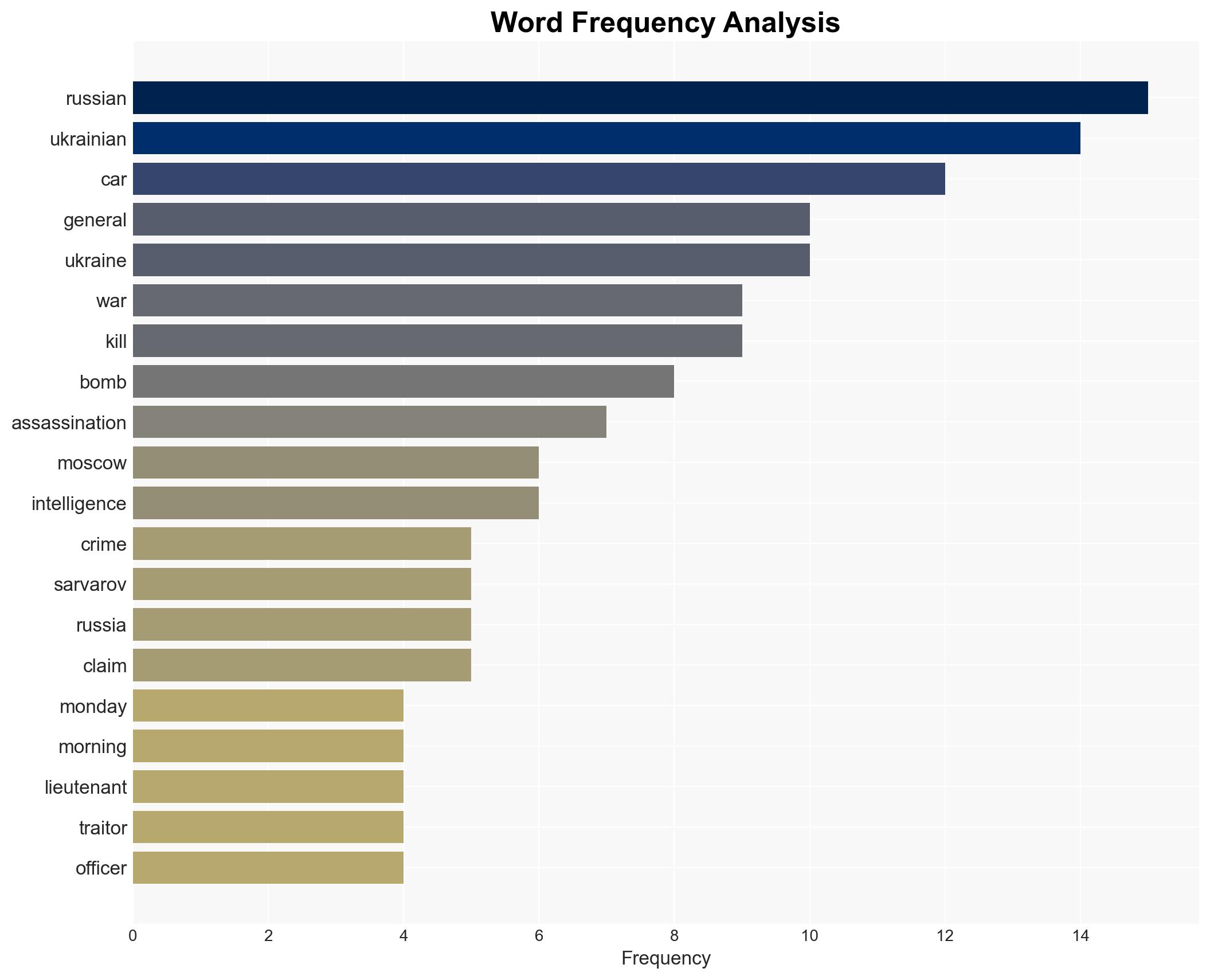 Top Russian General on Ukraine's 'War Crime List' Assassinated in Moscow Car Bombing - Image 3
