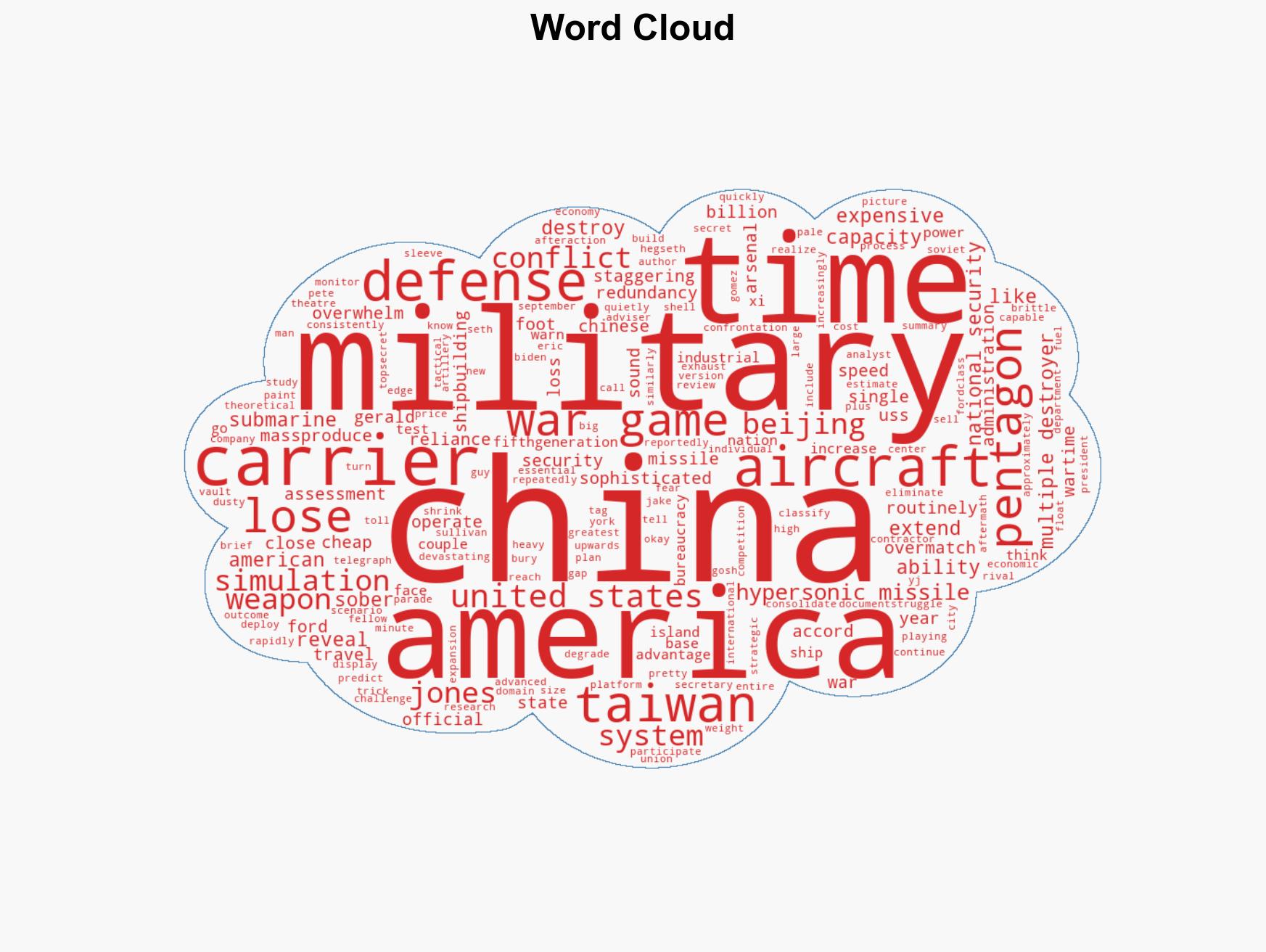 Top-secret Pentagon report China would shatter US military in Taiwan conflict - Image 1