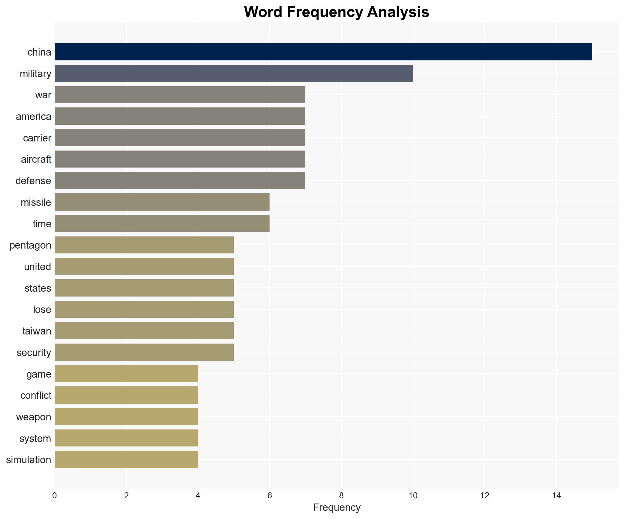 Top-secret Pentagon report China would shatter US military in Taiwan conflict - Image 3