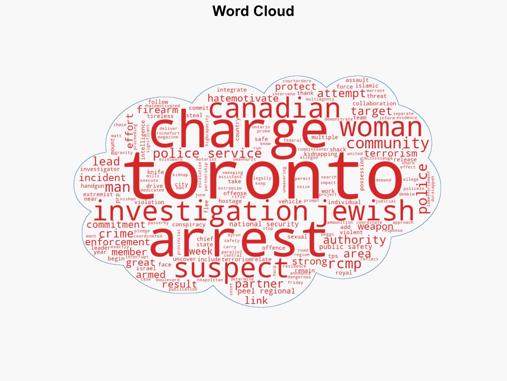Toronto terror plot foiled Women Jewish community targeted - Image 1
