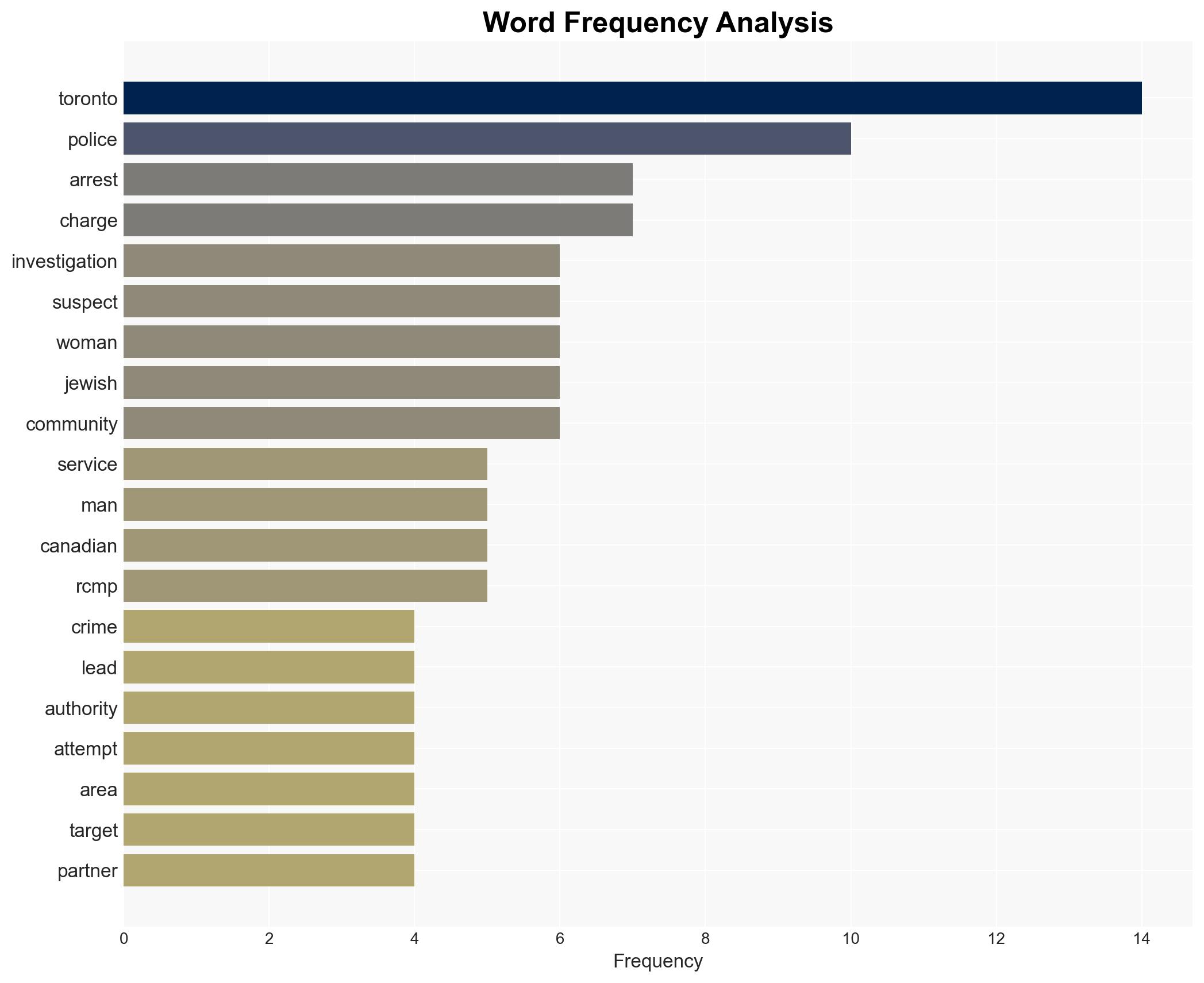 Toronto terror plot foiled Women Jewish community targeted - Image 3