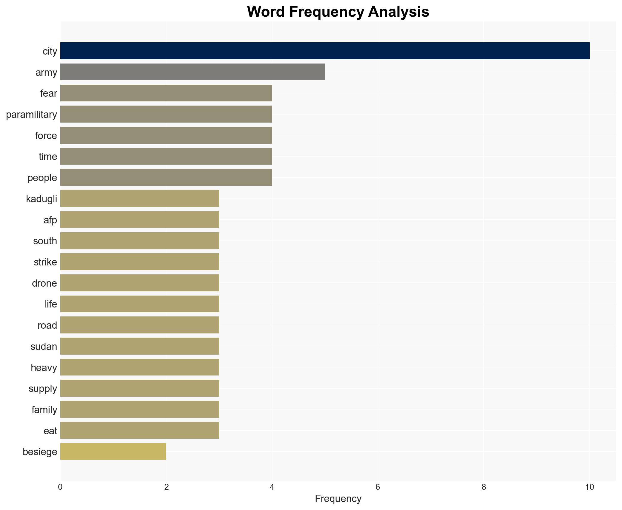 Trapped starving and afraid in besieged Sudan city - Image 3