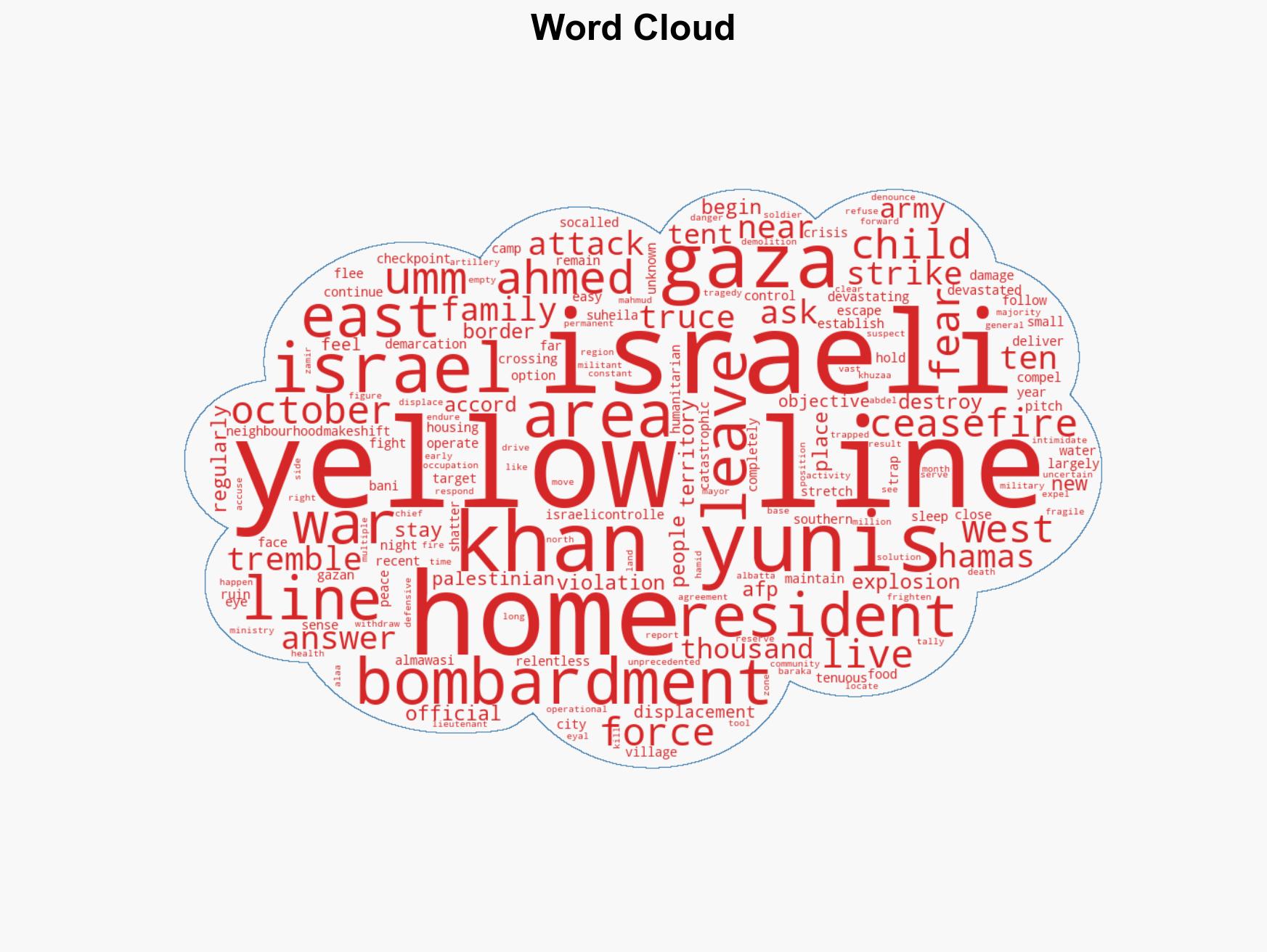 Trapped under Israeli bombardment Gazans fear the new border - Image 1