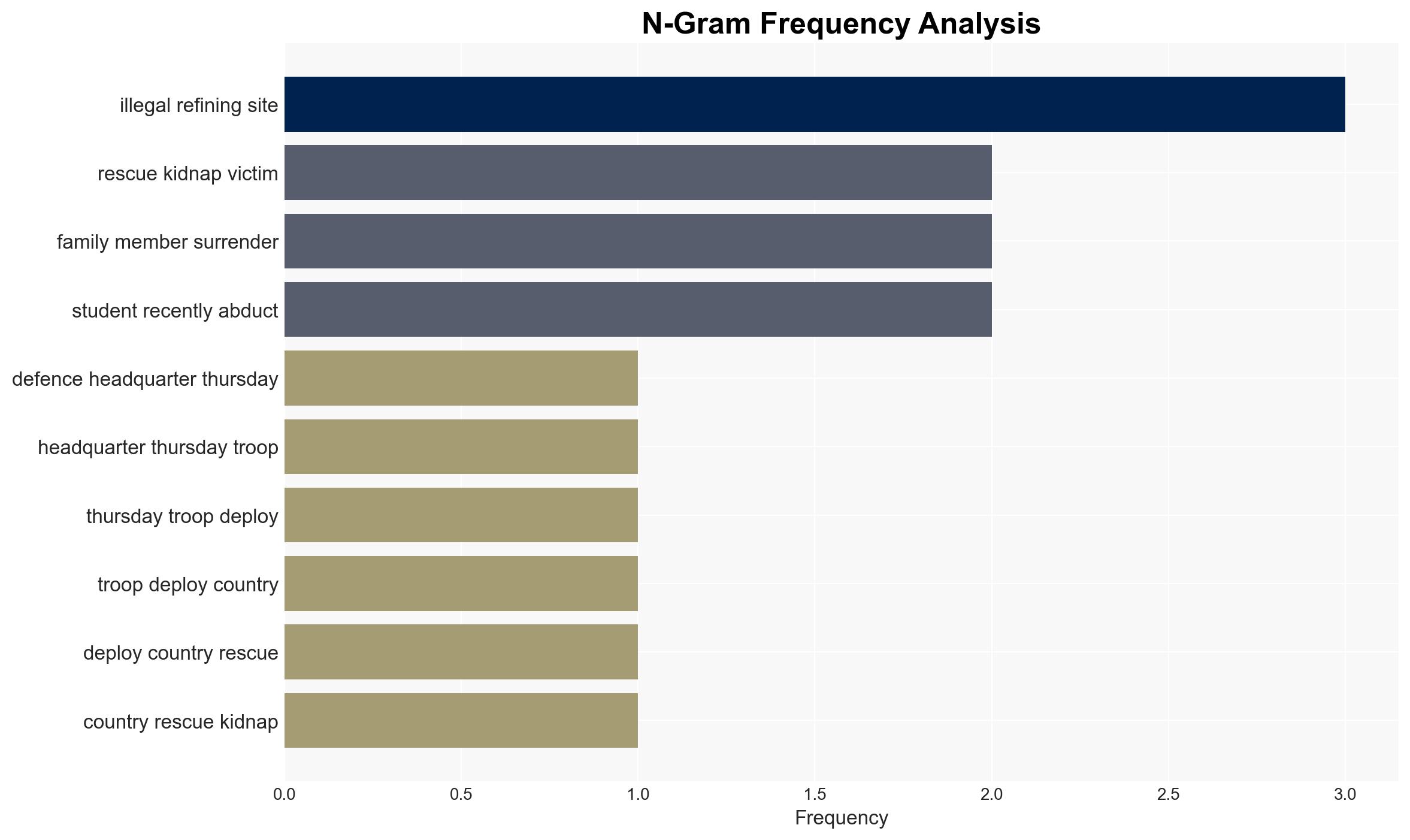 Troops rescue 318 kidnapped victims arrest 74 suspects DHQ - Image 4