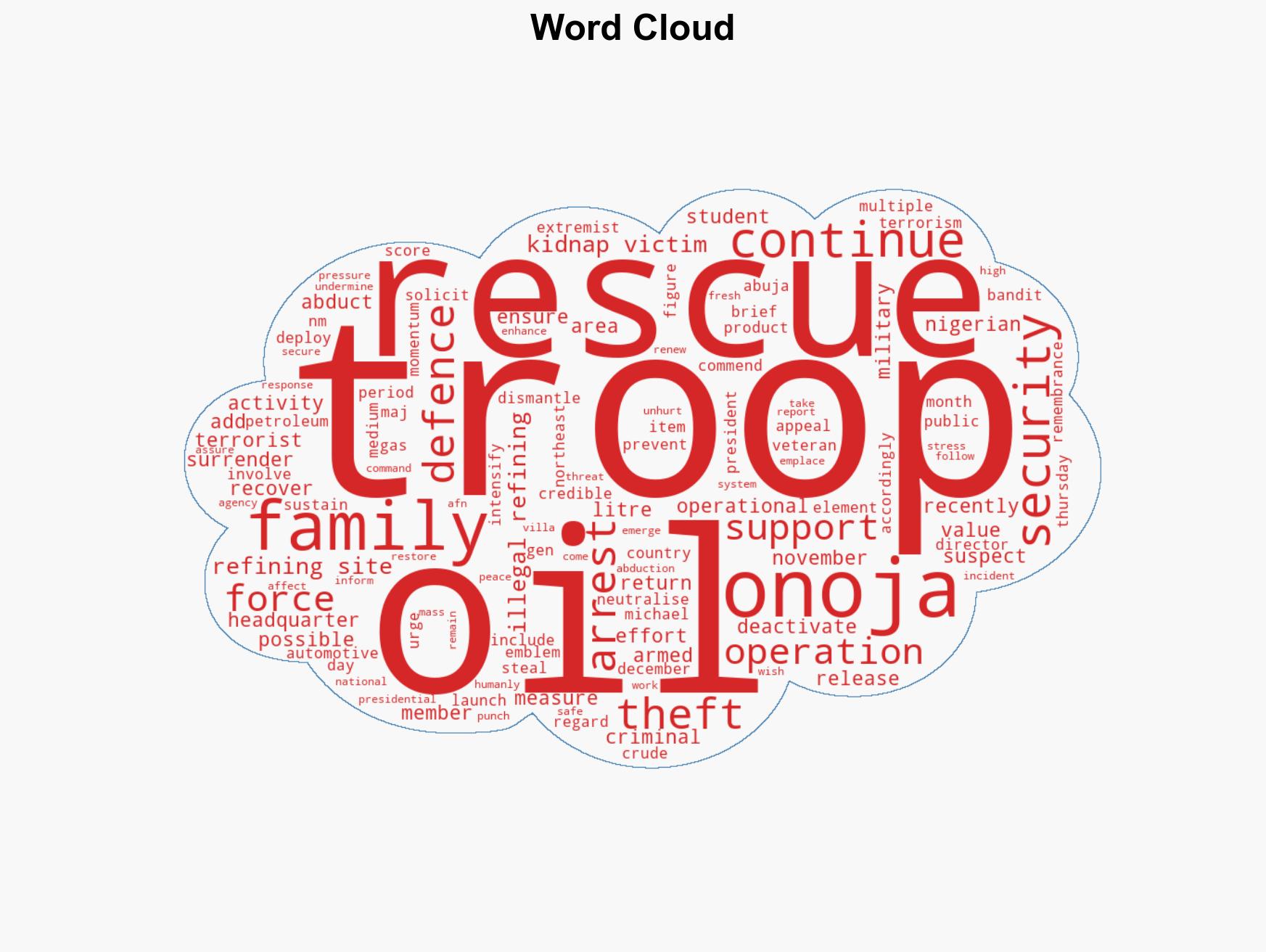 Troops rescue 318 kidnapped victims arrest 74 suspects DHQ - Image 1