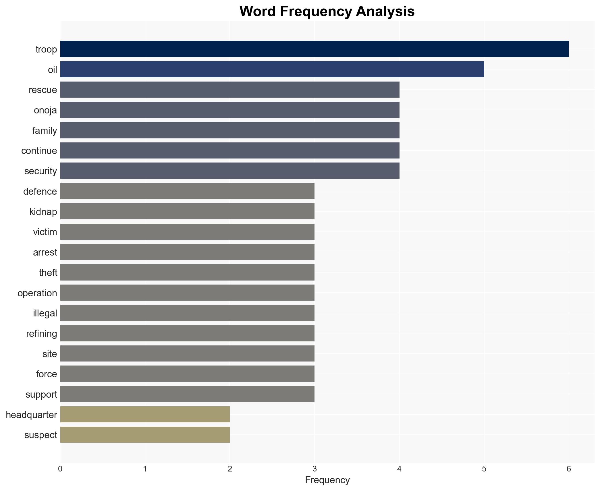 Troops rescue 318 kidnapped victims arrest 74 suspects DHQ - Image 3