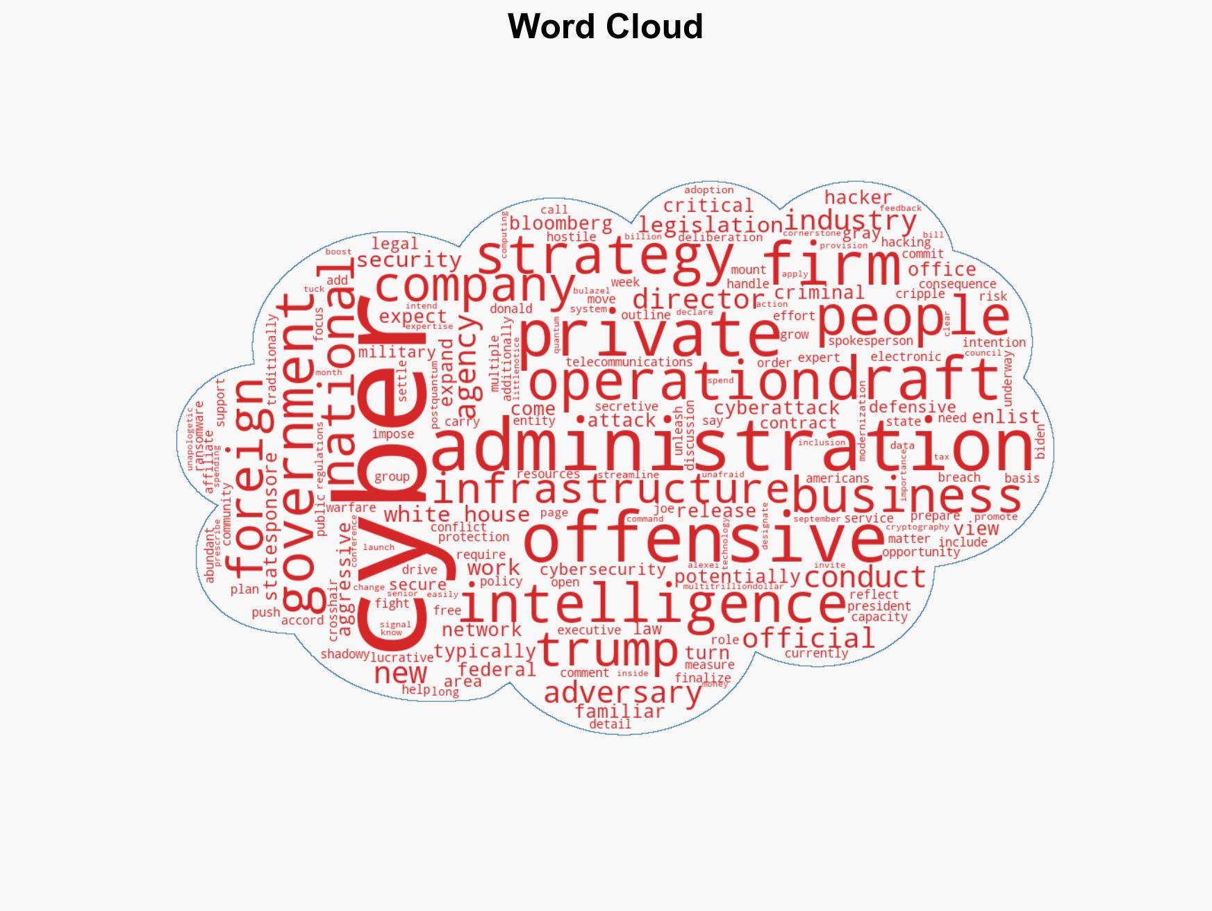 Trump Administration Turning to Private Firms in Cyber Offensive - Image 1