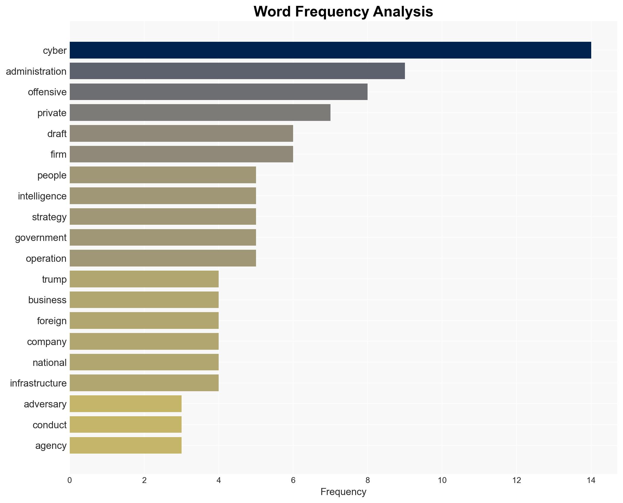 Trump Administration Turning to Private Firms in Cyber Offensive - Image 3