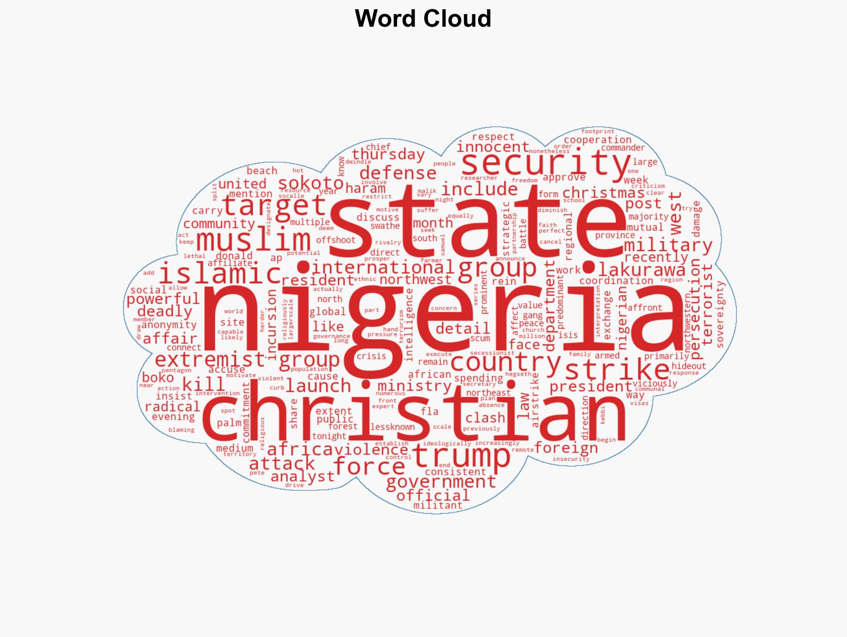 Trump Announces 'Powerful And Deadly' Strike On ISIS Targets In Nigeria - Image 1