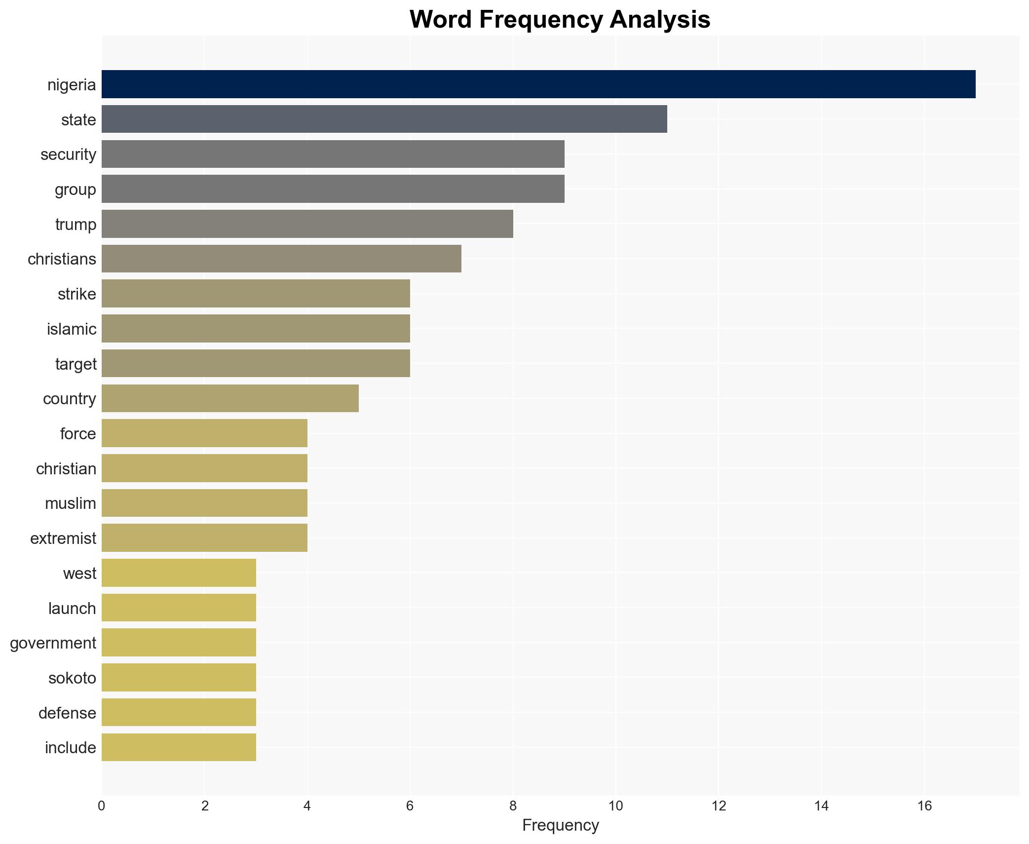 Trump Announces 'Powerful And Deadly' Strike On ISIS Targets In Nigeria - Image 3