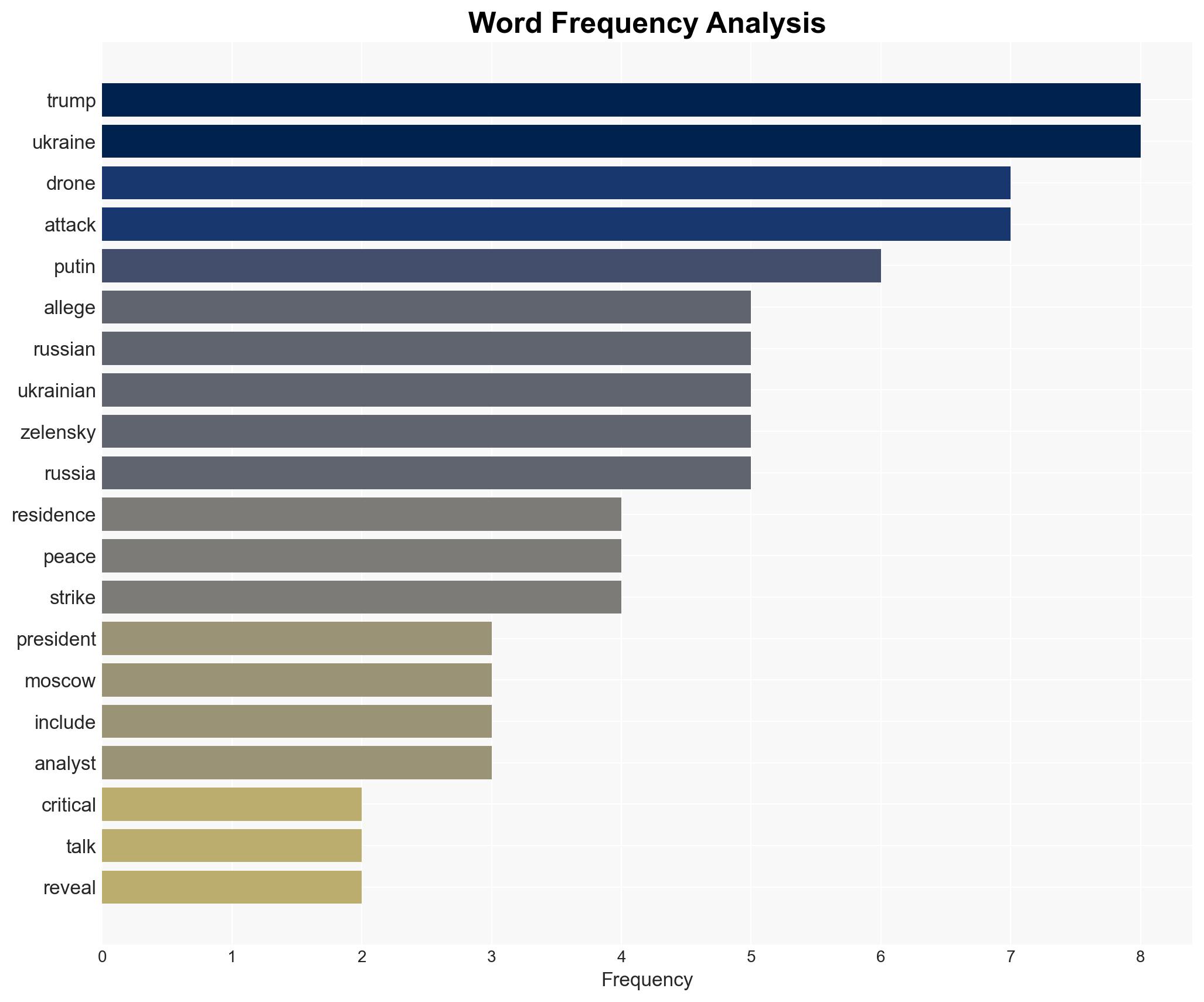 Trump Furious Over Alleged Ukraine Drone Strike on Putin's Home Amid Fragile Peace Talks - Image 3