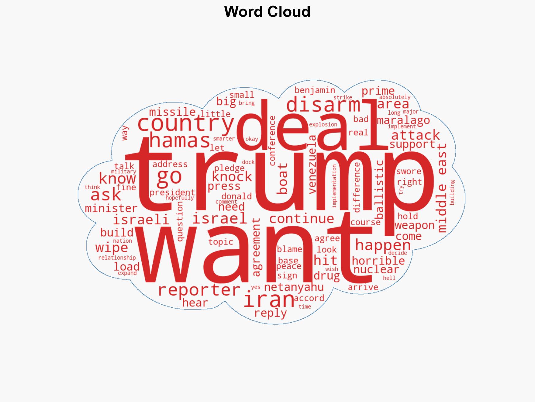 Trump Gives Okay to Attack Iran if It Continues Nuclear Missile Programs - Image 1