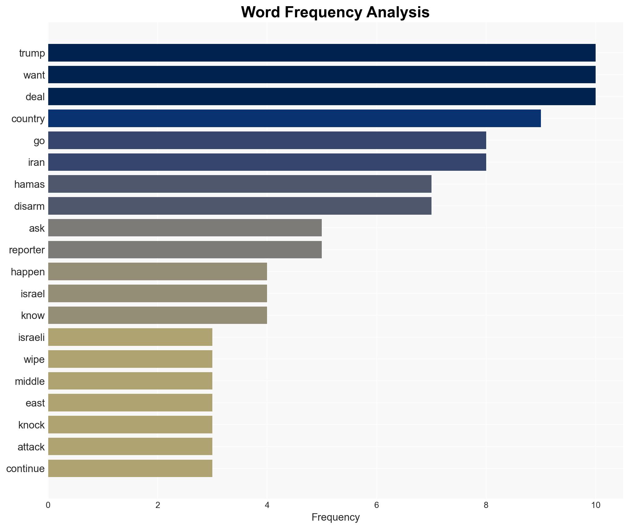 Trump Gives Okay to Attack Iran if It Continues Nuclear Missile Programs - Image 3