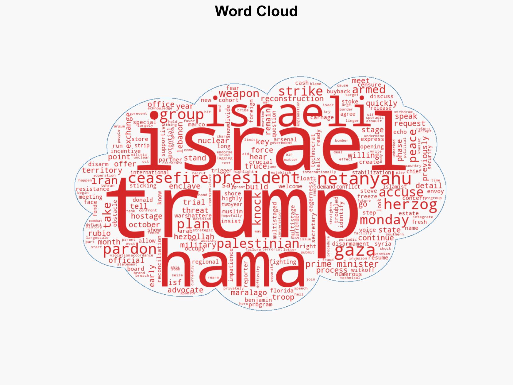 Trump Hamas must disarm for peace plan - Image 1