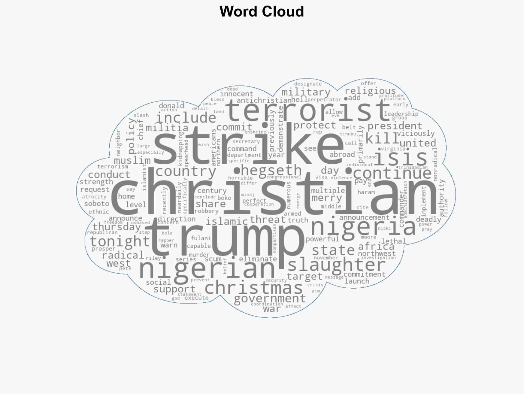 Trump Strikes Anti-Christian Nigerian Terrorists On Christmas - Image 1