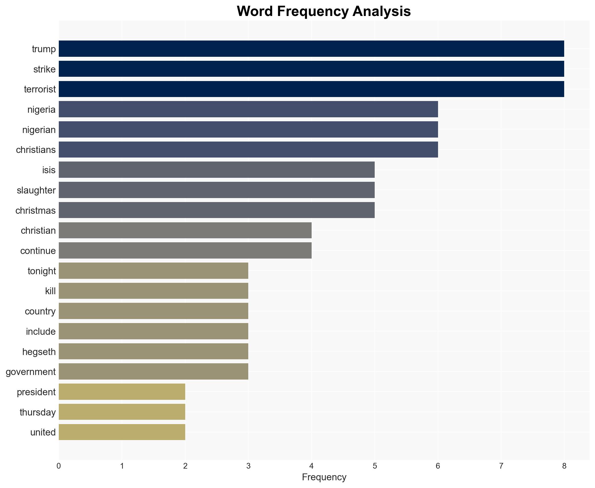Trump Strikes Anti-Christian Nigerian Terrorists On Christmas - Image 3