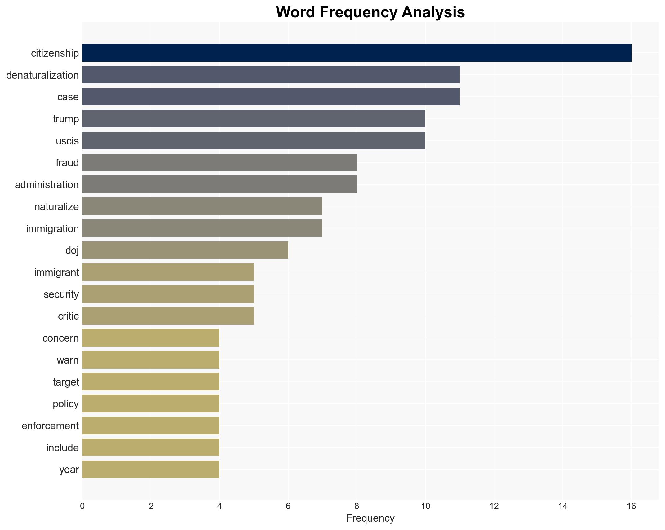Trump administration escalates denaturalization efforts targeting immigrants with criminal convictions - Image 3