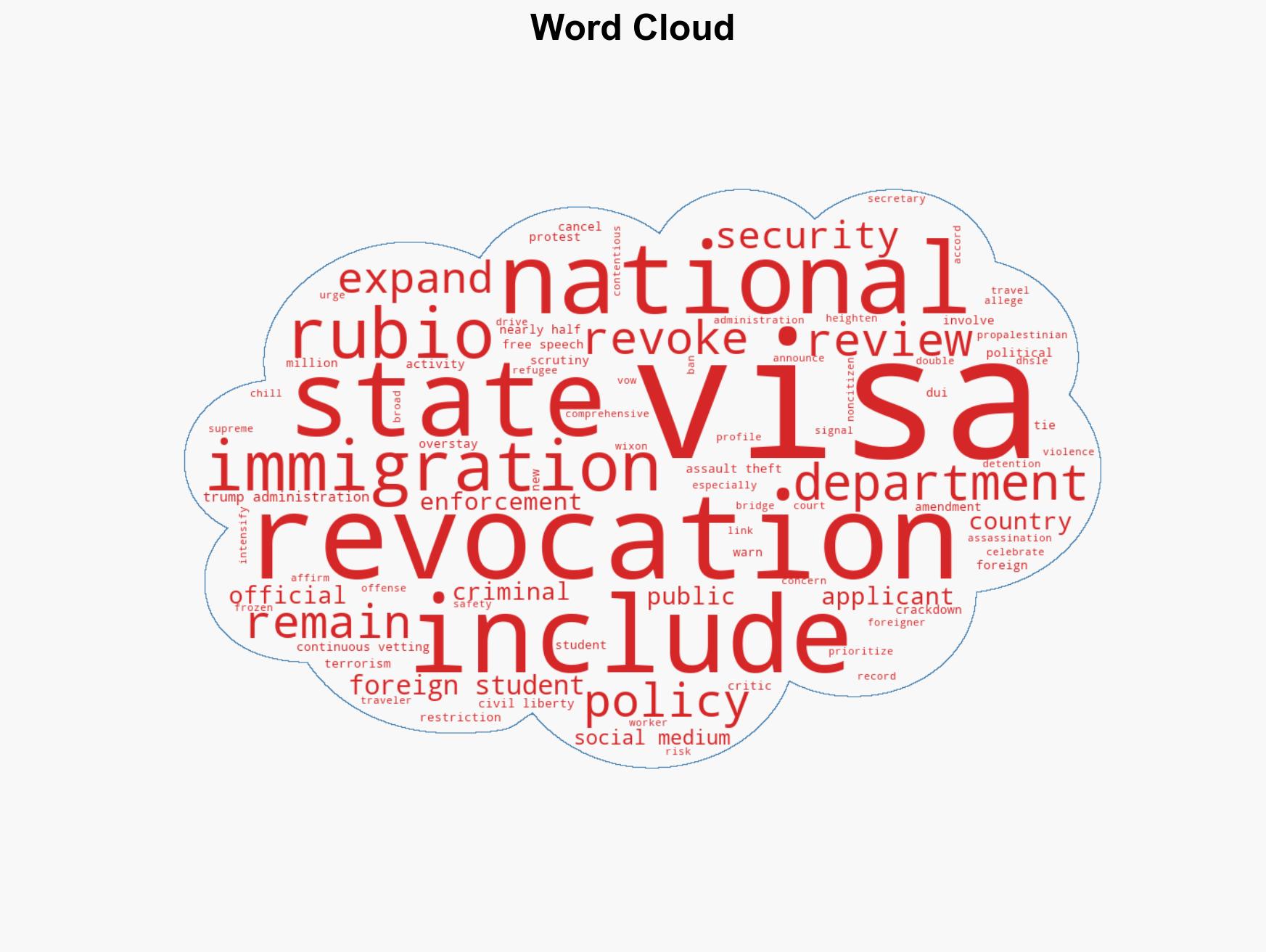 Trump administration revokes record 85000 visas in 2025 - Image 1