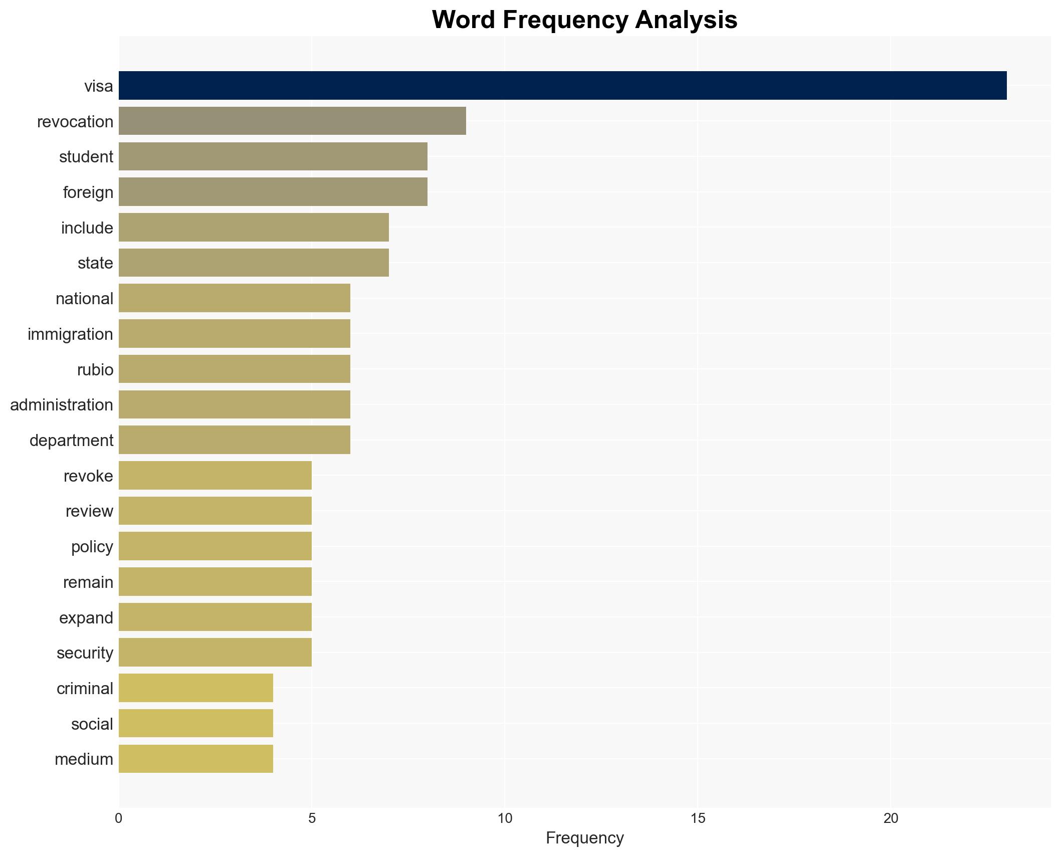 Trump administration revokes record 85000 visas in 2025 - Image 3