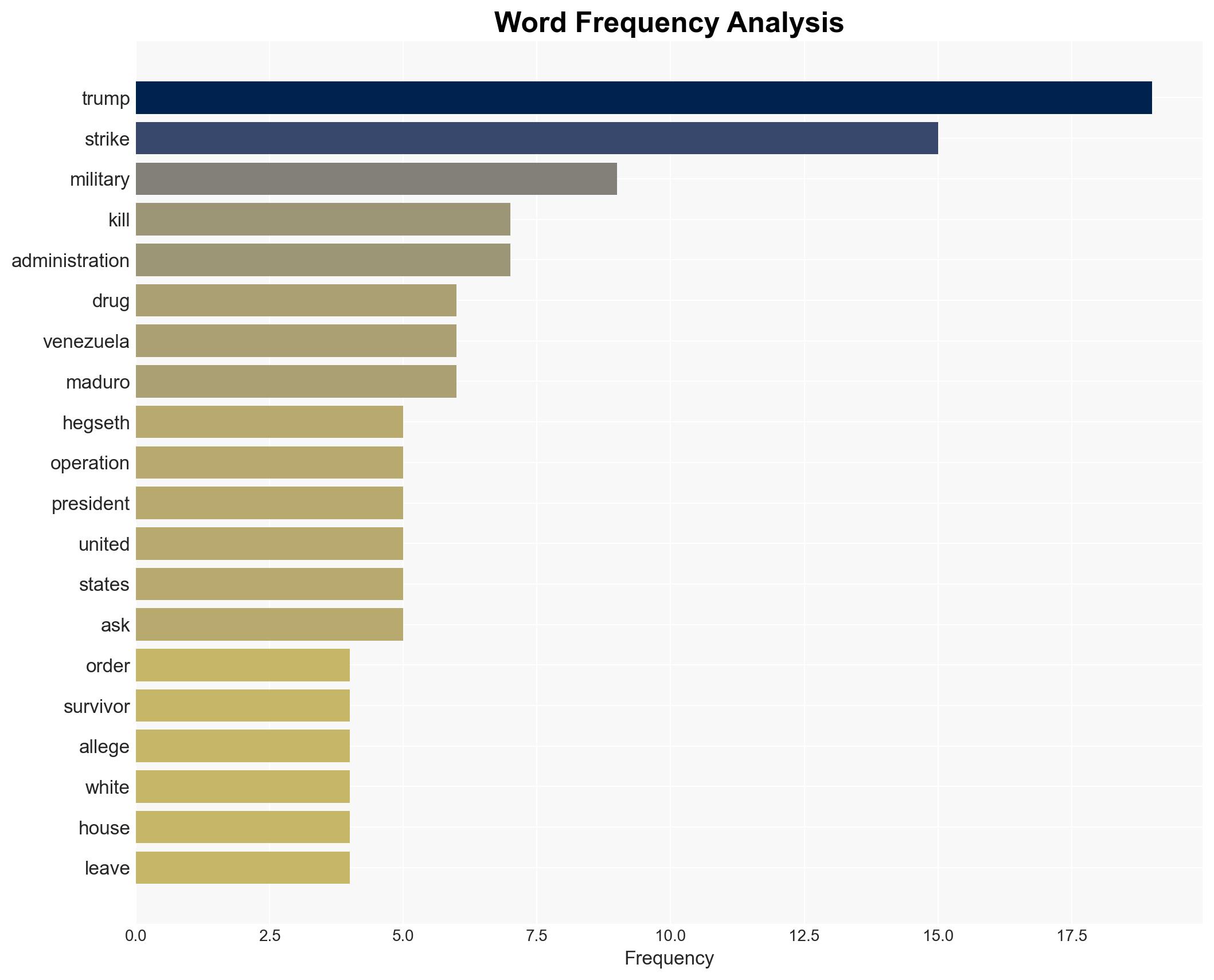 Trump confirms conversation with Maduro amid tensions - Image 3