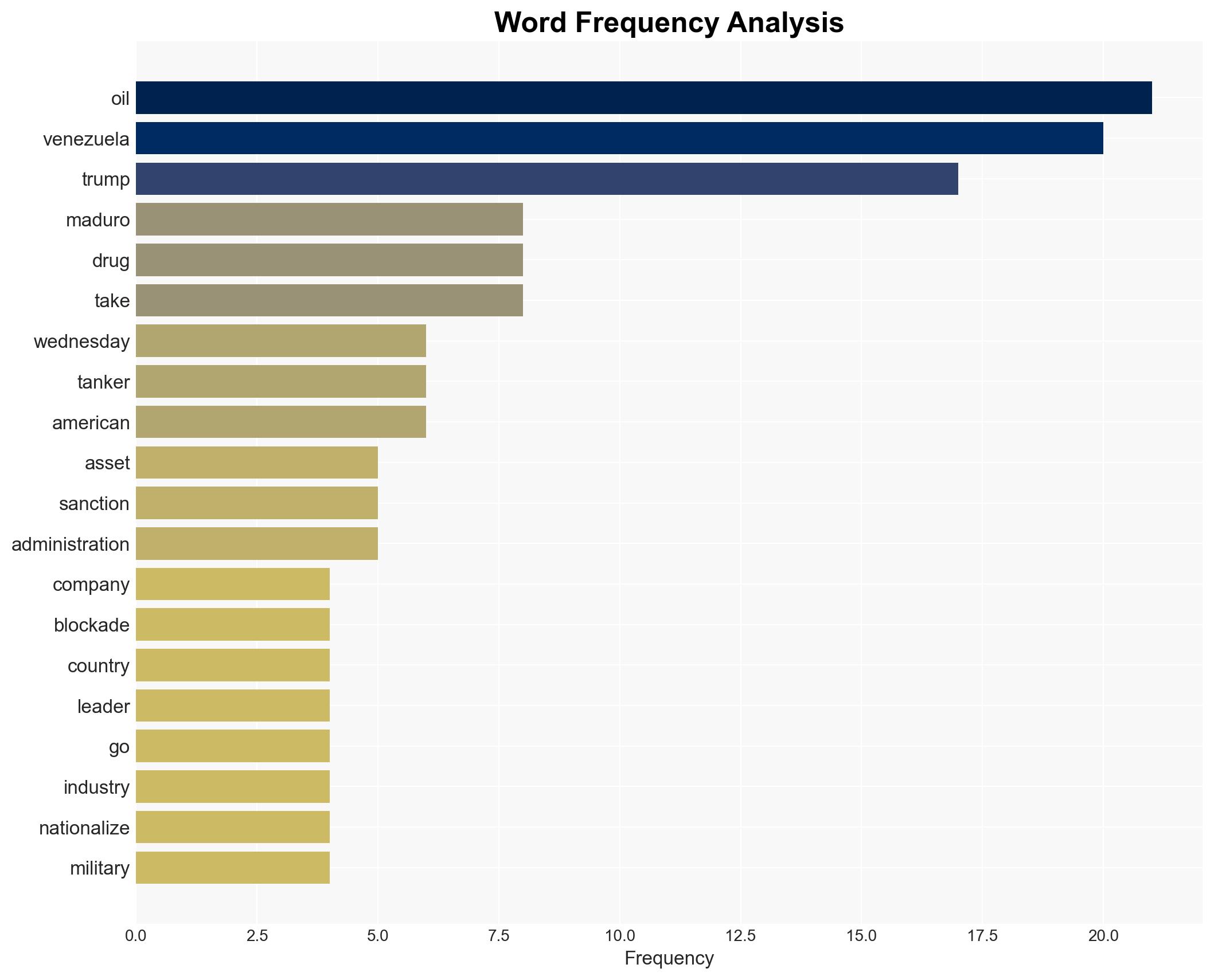 Trump demands Venezuela pay for seized US oil assets after calling for blockade - Image 3