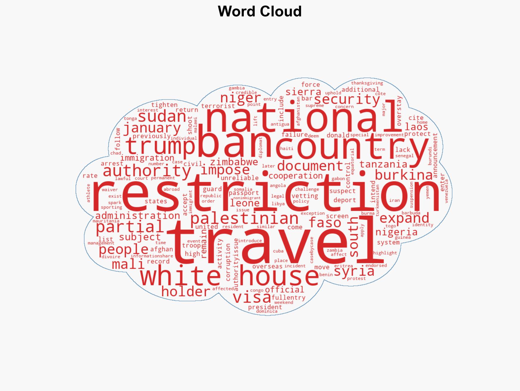 Trump expands US travel ban to five more countries - Image 1