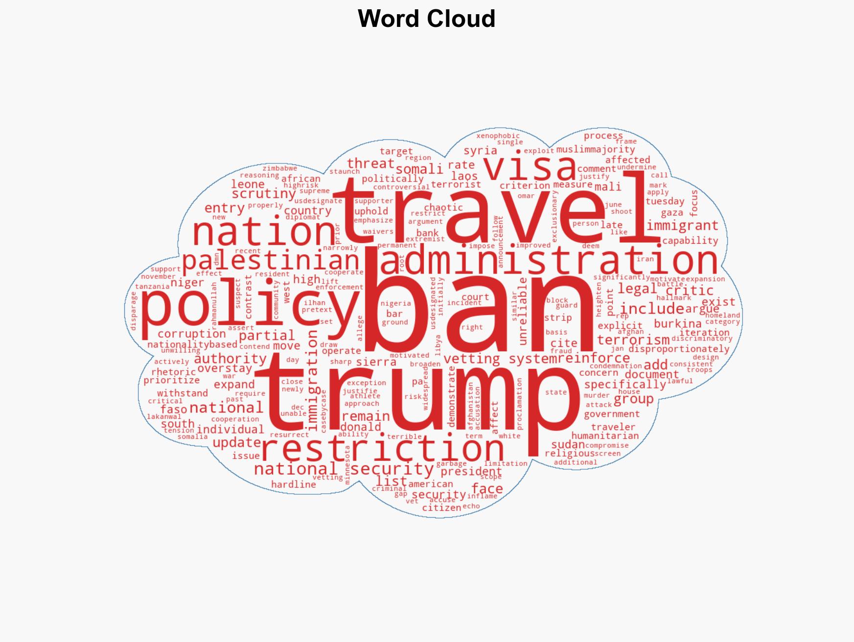 Trump extends travel BAN to Palestinians and five other countries - Image 1