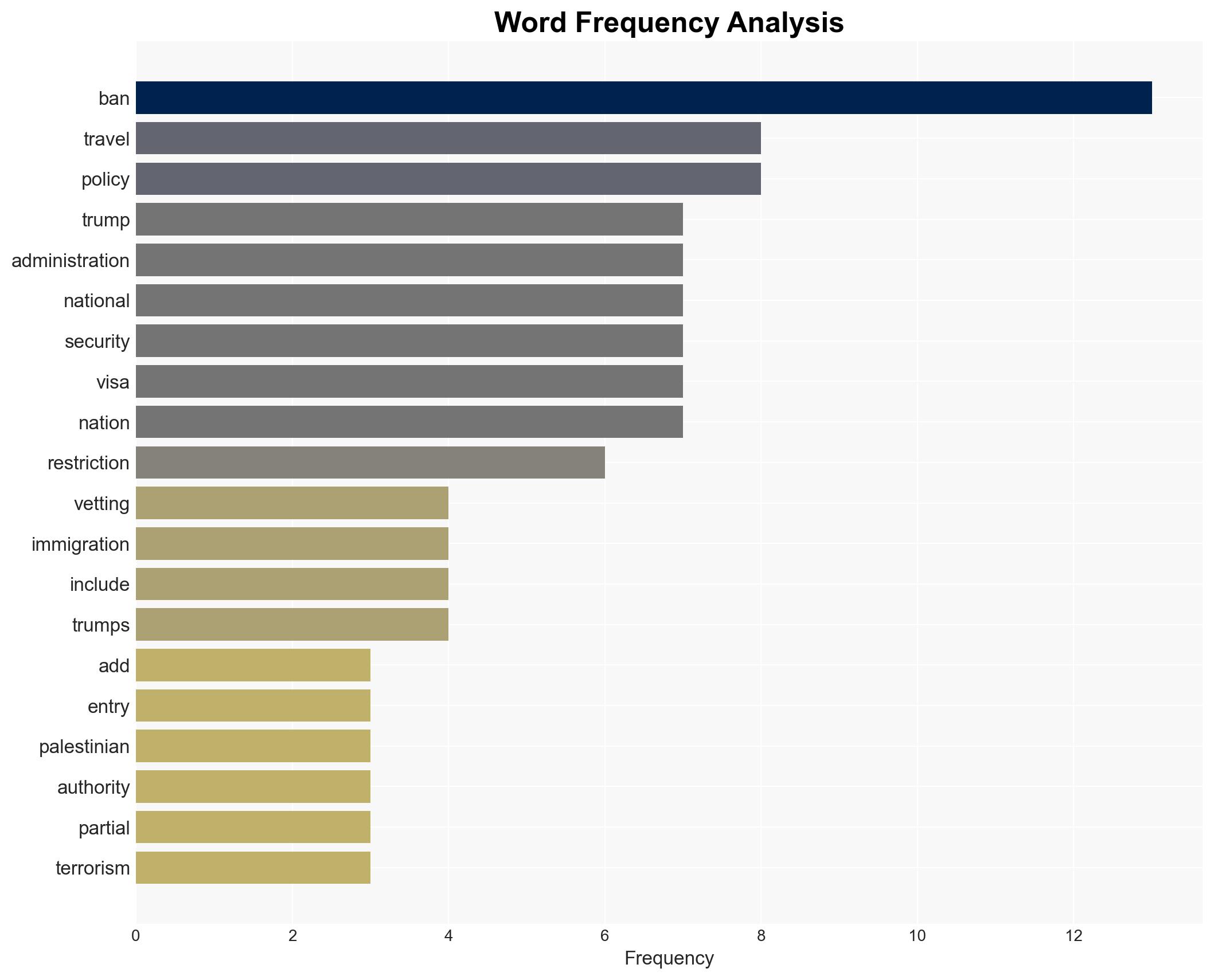 Trump extends travel BAN to Palestinians and five other countries - Image 3