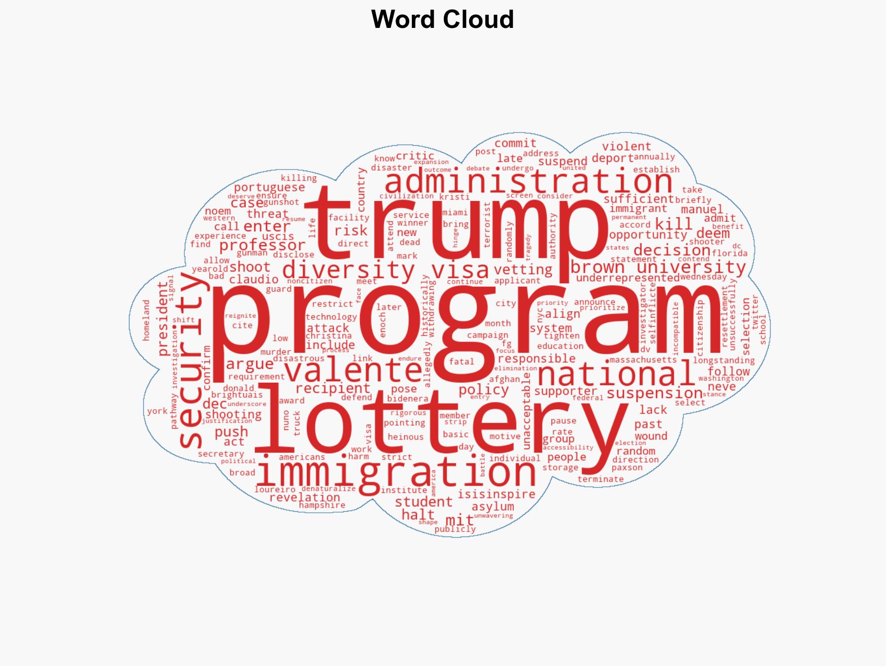 Trump halts Diversity Visa Lottery following revelations that the Brown University and MIT shooter exploited flawed program to enter US - Image 1