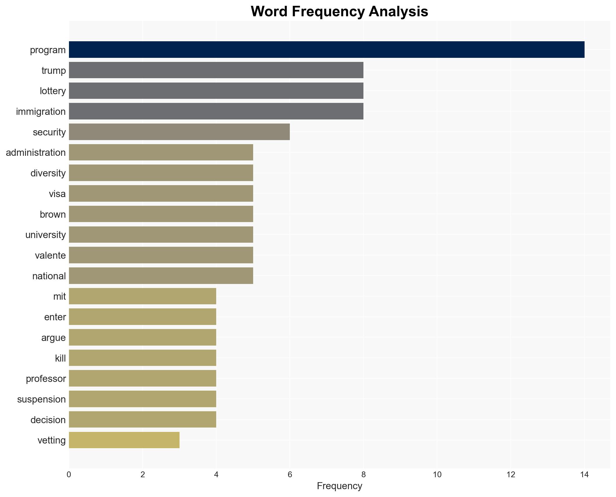 Trump halts Diversity Visa Lottery following revelations that the Brown University and MIT shooter exploited flawed program to enter US - Image 3