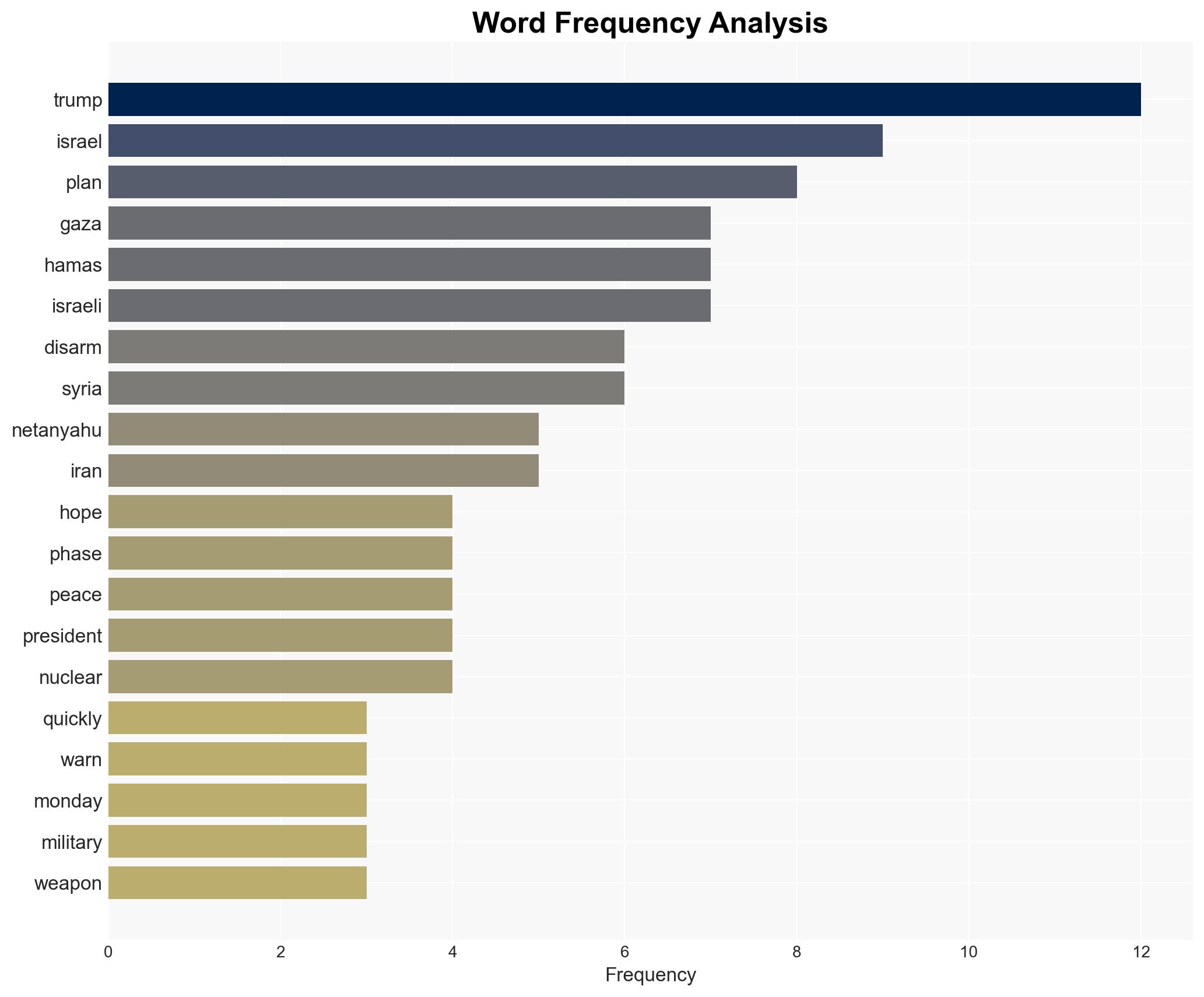 Trump hopes to reach phase two of Gaza ceasefire 'very quickly' - Image 3