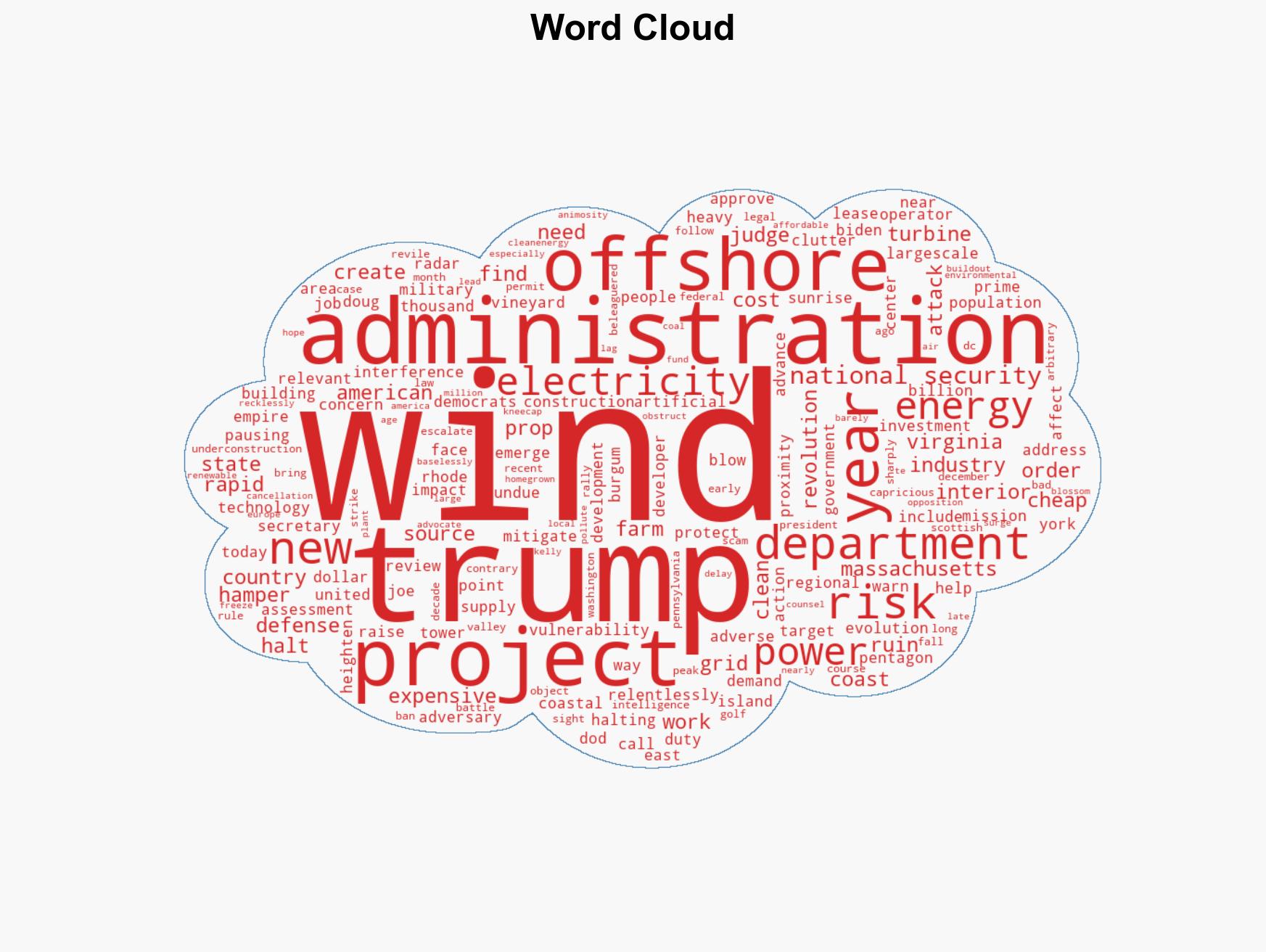 Trump officials halt offshore wind-farm projects over national security risks - Image 1