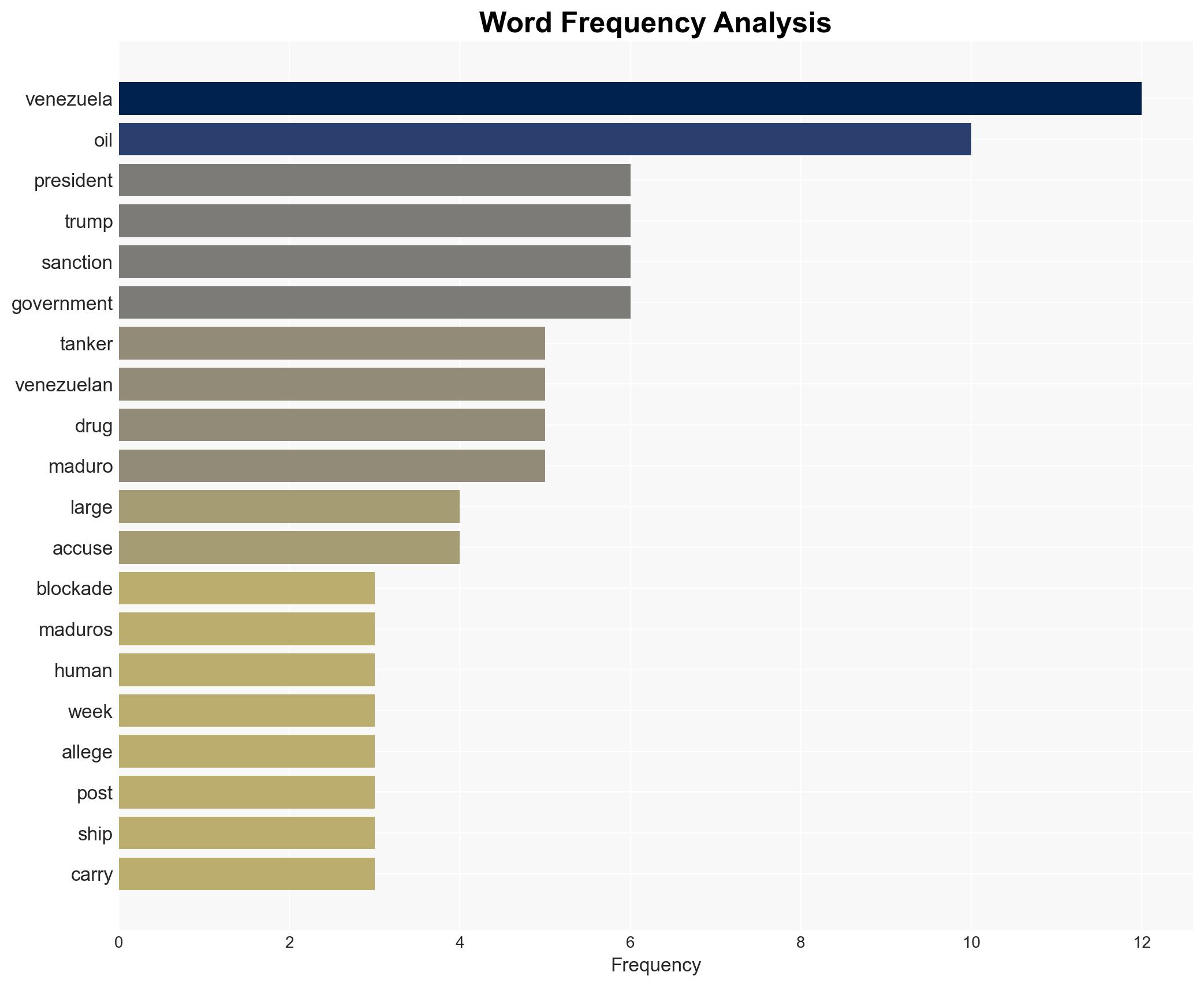 Trump orders blockade of sanctioned oil tankers in and out of Venezuela - Image 3