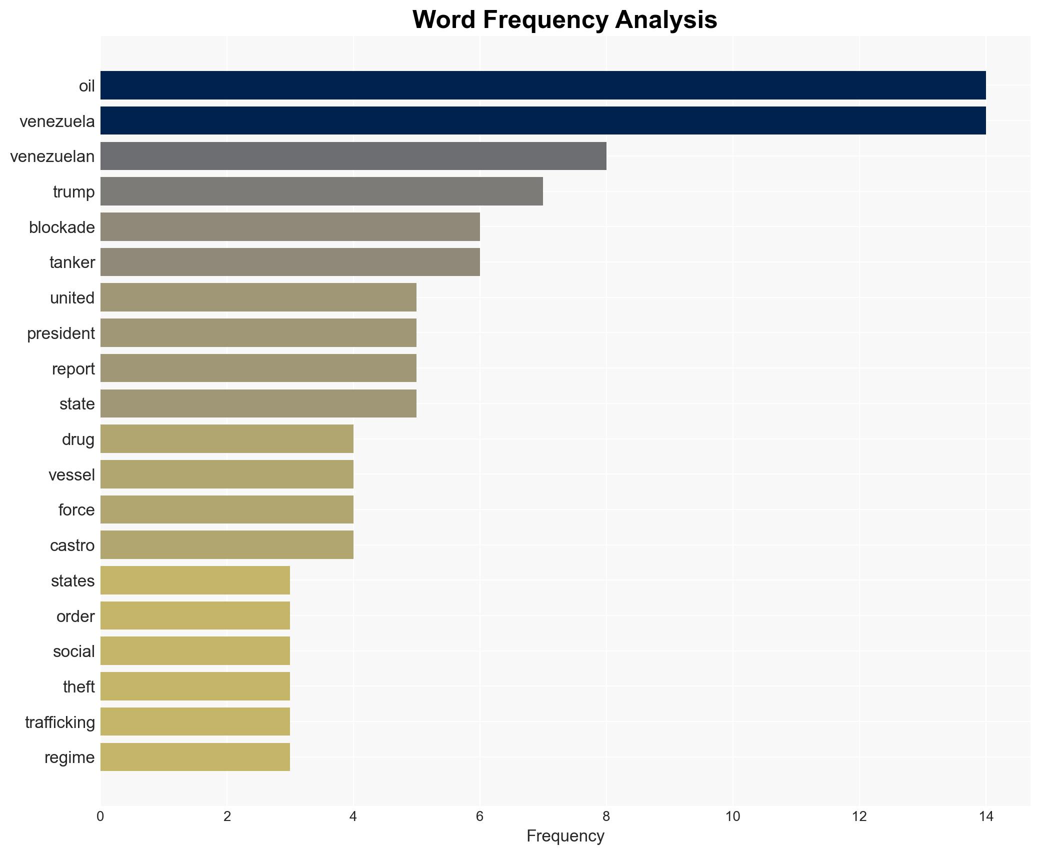 Trump orders total blockade of sanctioned Venezuelan oil tankers - Image 3