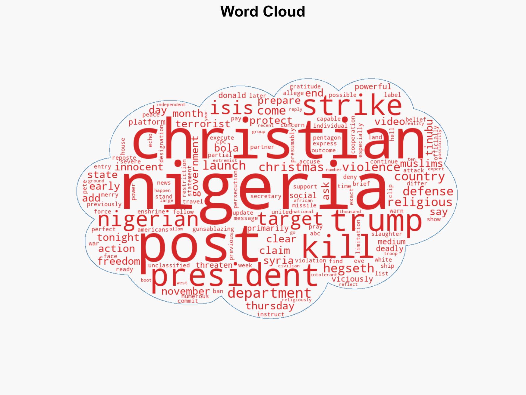 Trump says US launched strike on ISIS terrorists in Nigeria - Image 1