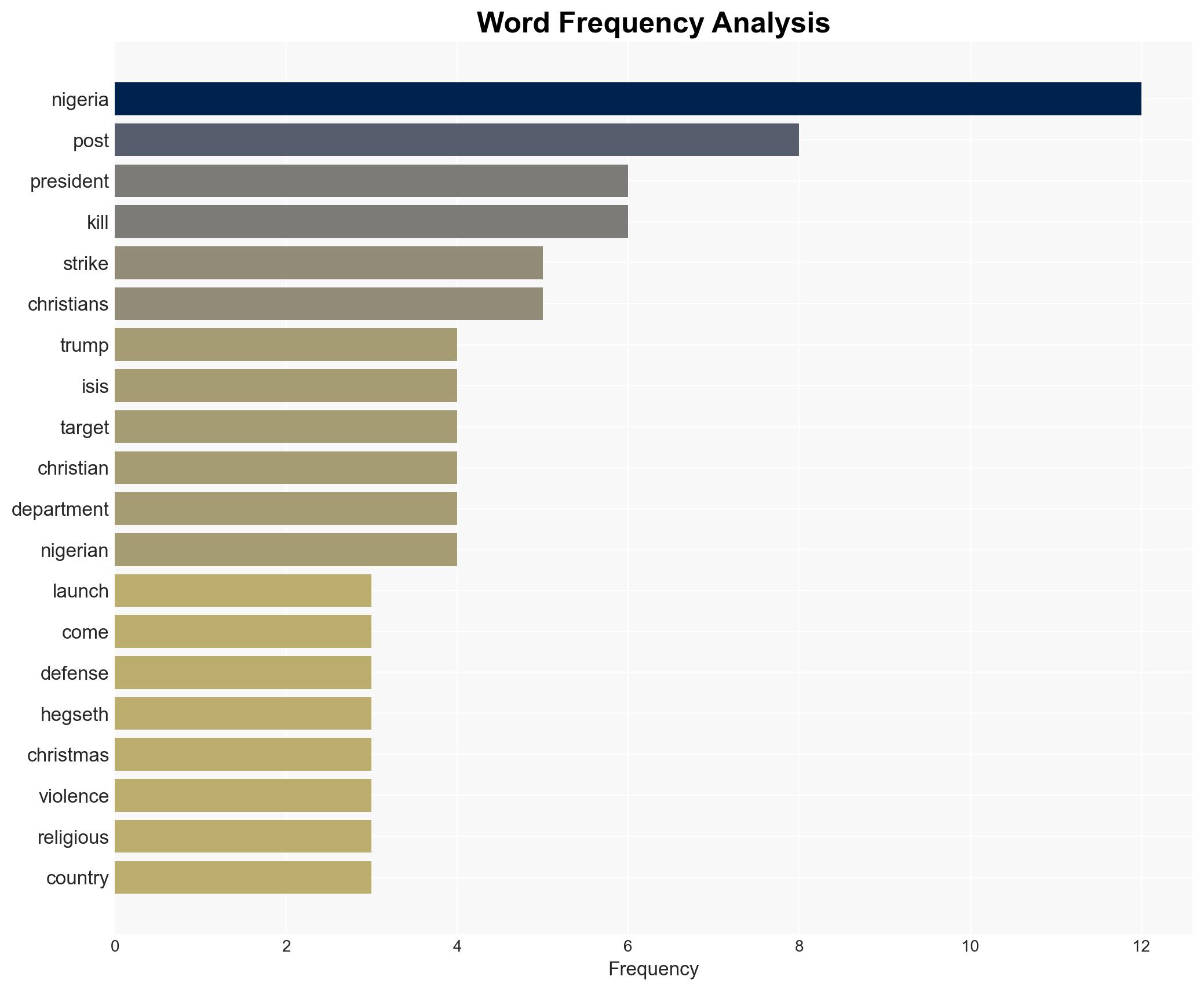 Trump says US launched strike on ISIS terrorists in Nigeria - Image 3