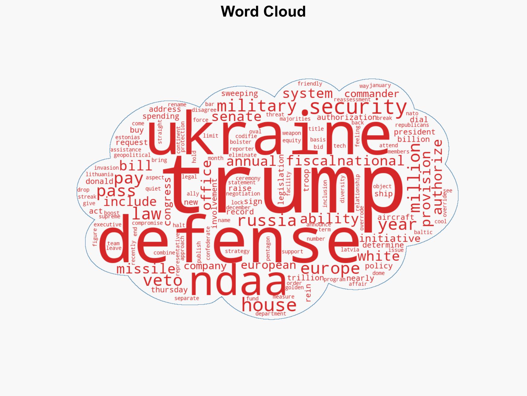 Trump signs 1 trillion annual defense bill without fanfare - Image 1