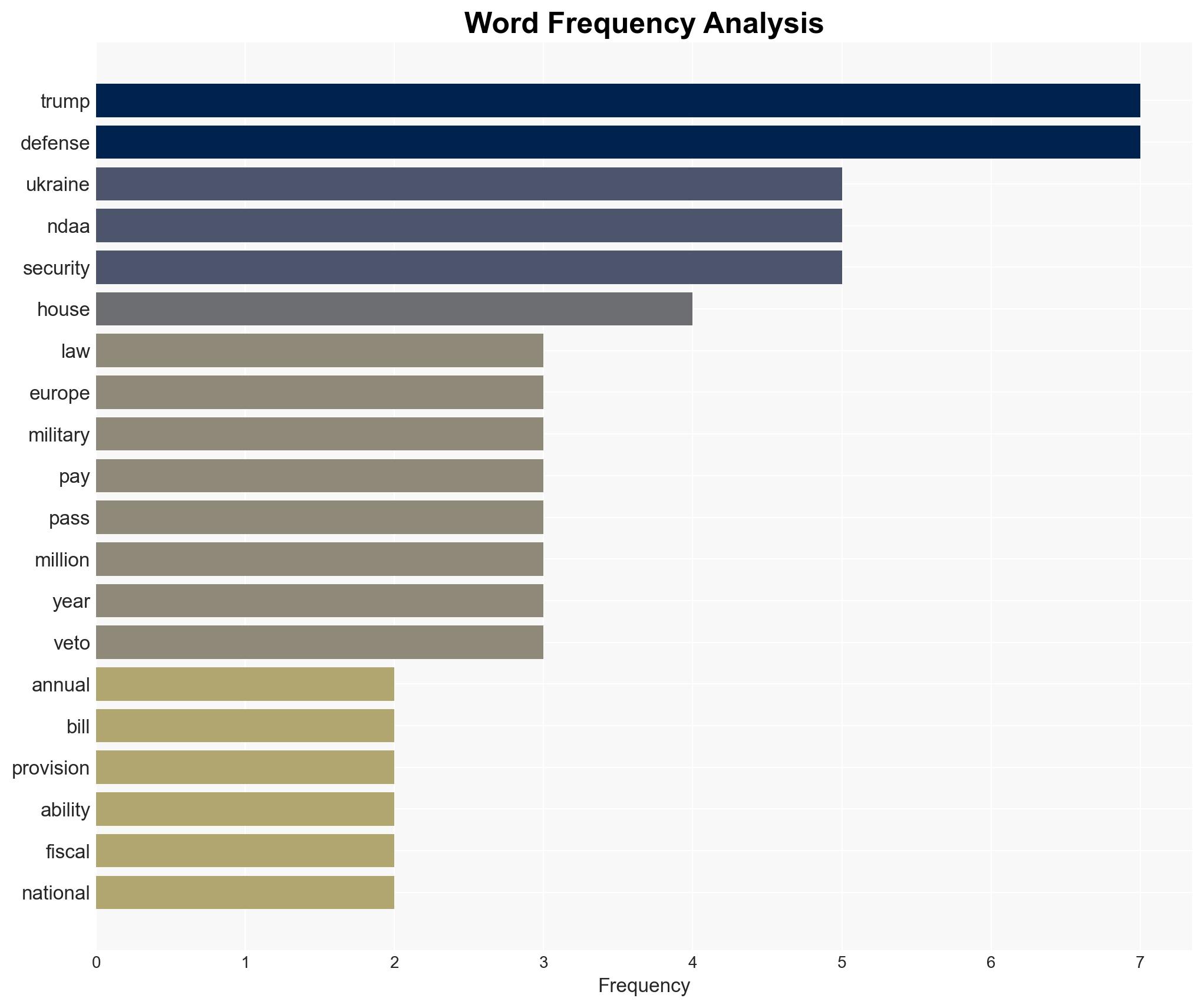 Trump signs 1 trillion annual defense bill without fanfare - Image 3