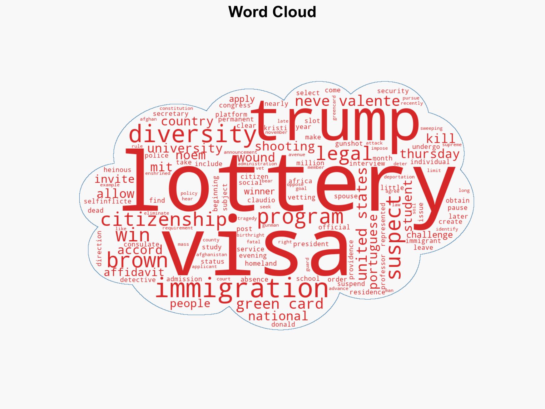 Trump suspends US green card lottery after Brown University and MIT shootings - Image 1