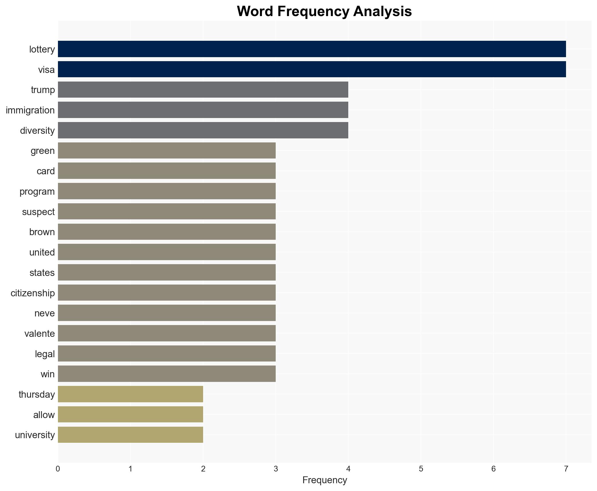 Trump suspends US green card lottery after Brown University and MIT shootings - Image 3