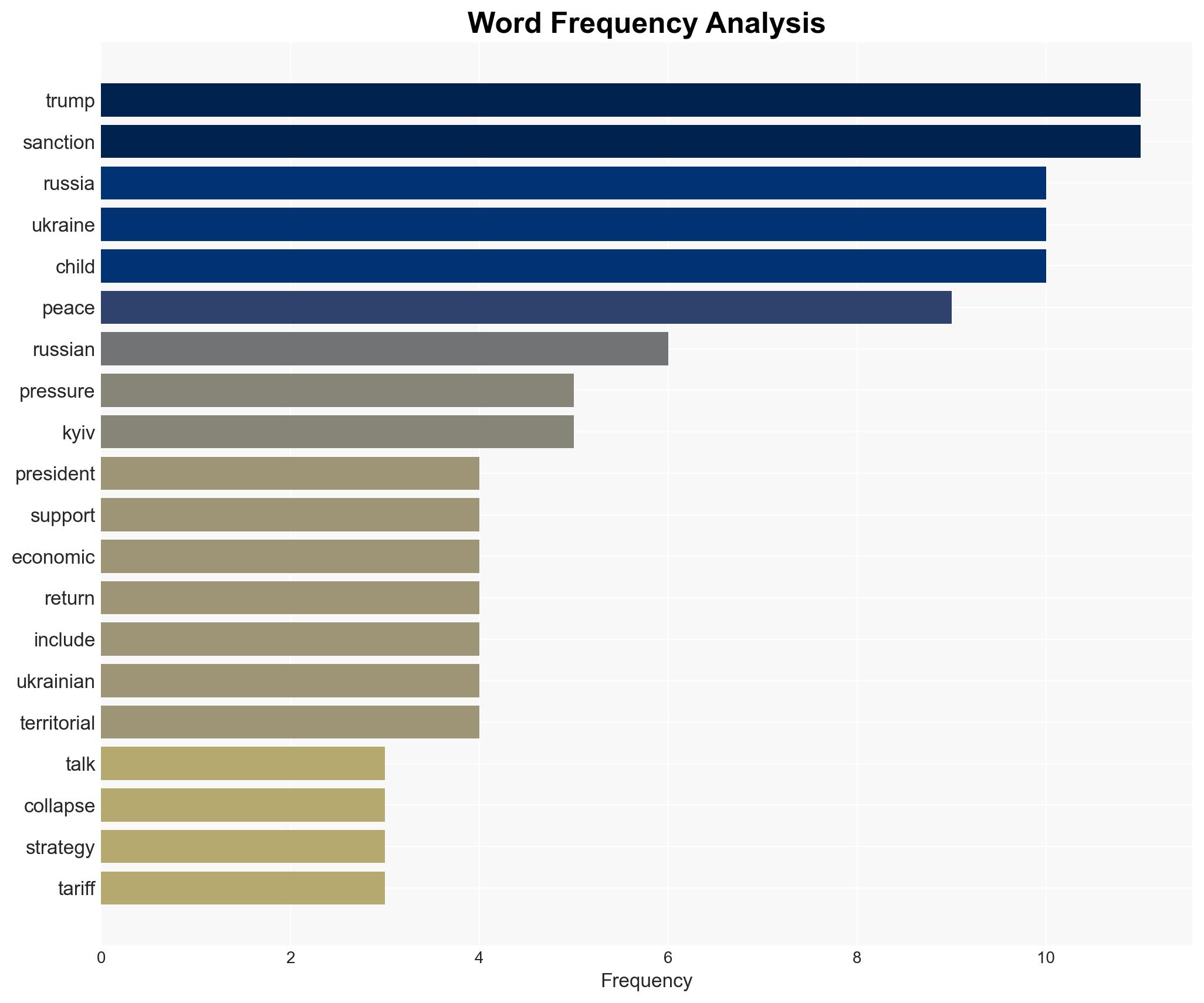Trump threatens sanctions on Russia and Ukraine if peace talks collapse - Image 3