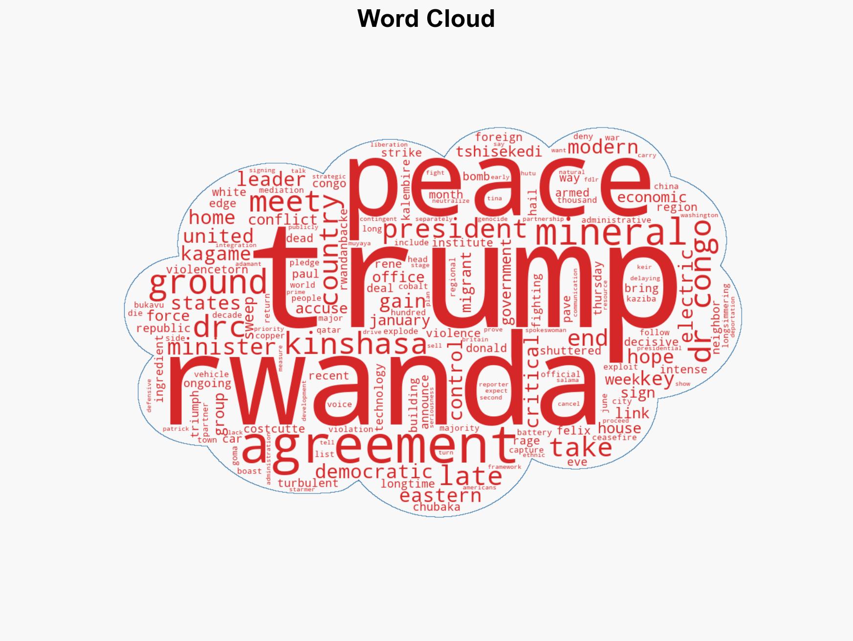 Trump to sign Rwanda DR Congo accord even as violence rages - Image 1