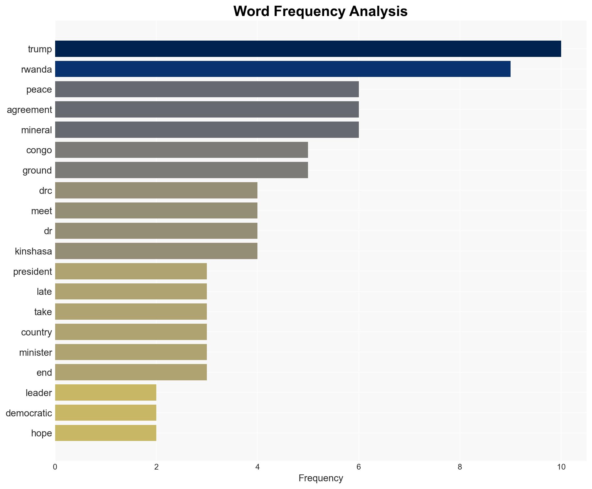 Trump to sign Rwanda DR Congo accord even as violence rages - Image 3