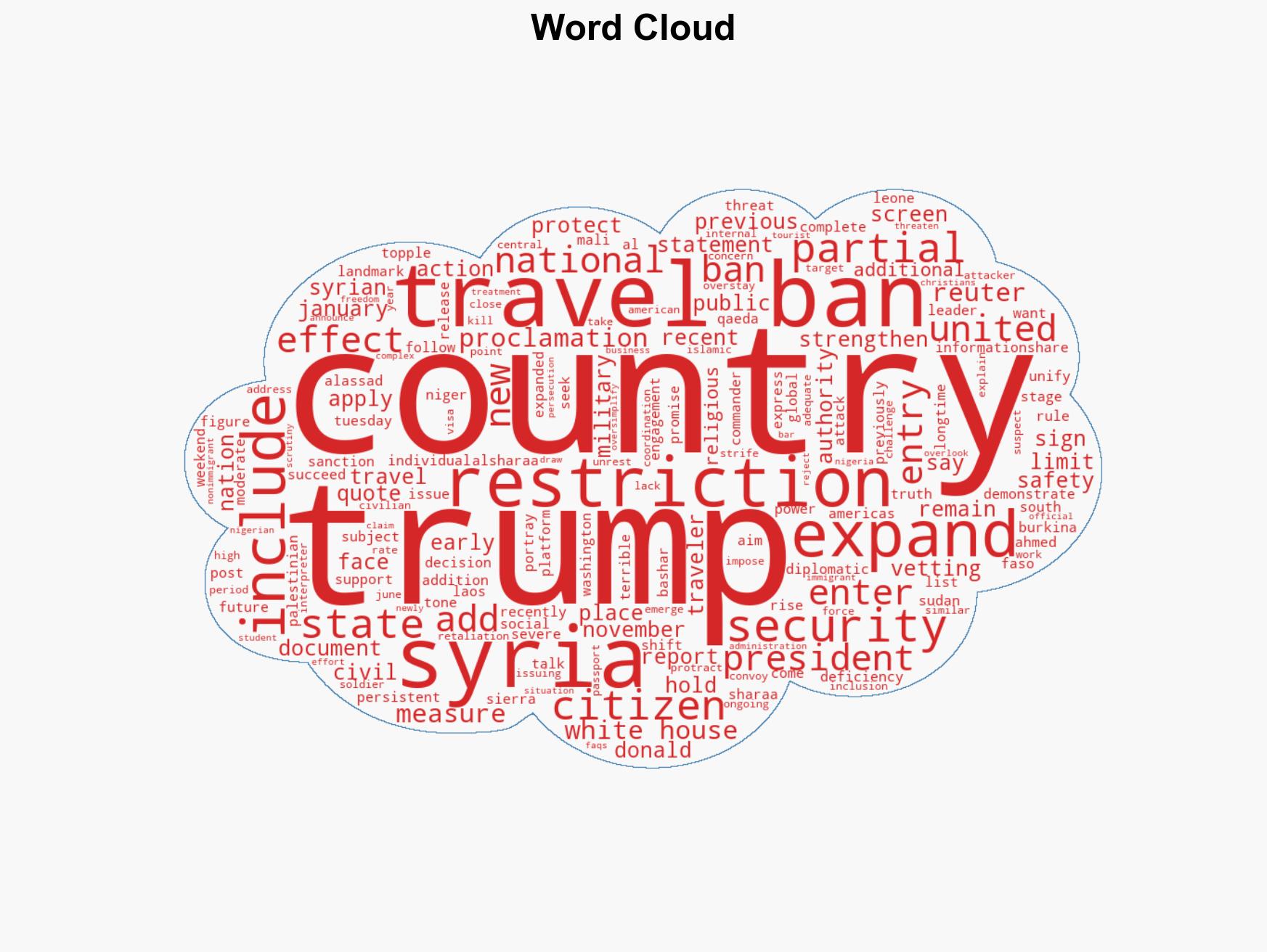 Trump's travel ban widens Which countries are now barred from entering the US - Image 1