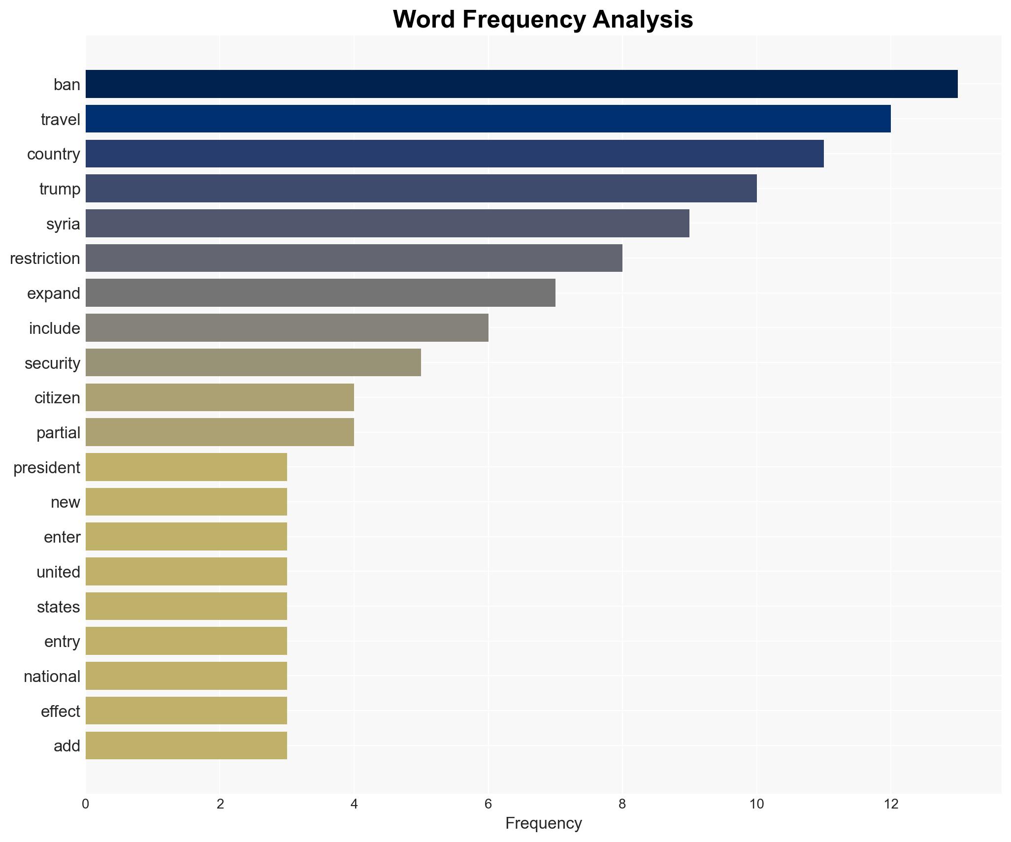 Trump's travel ban widens Which countries are now barred from entering the US - Image 3