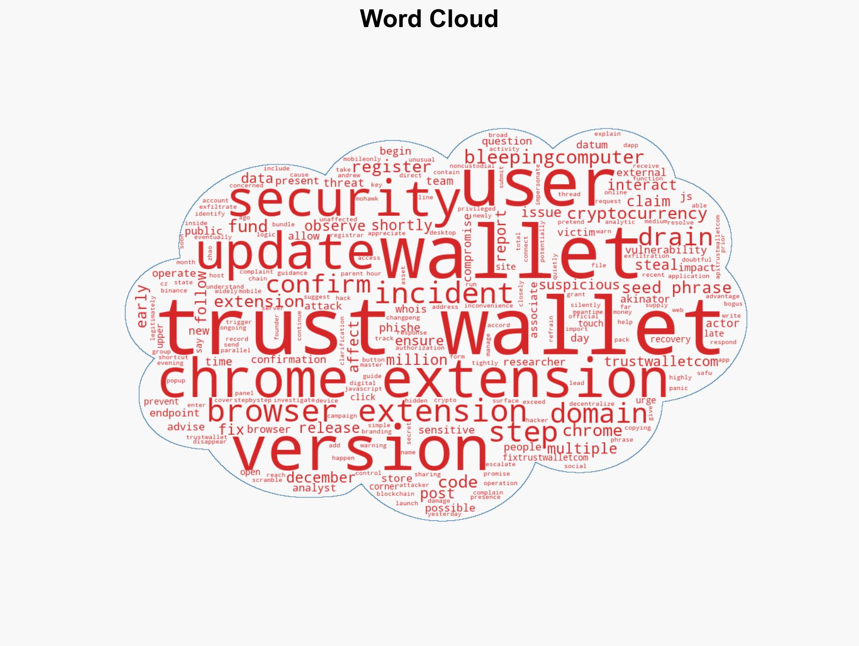 Trust Wallet Chrome extension hack tied to millions in losses - Image 1