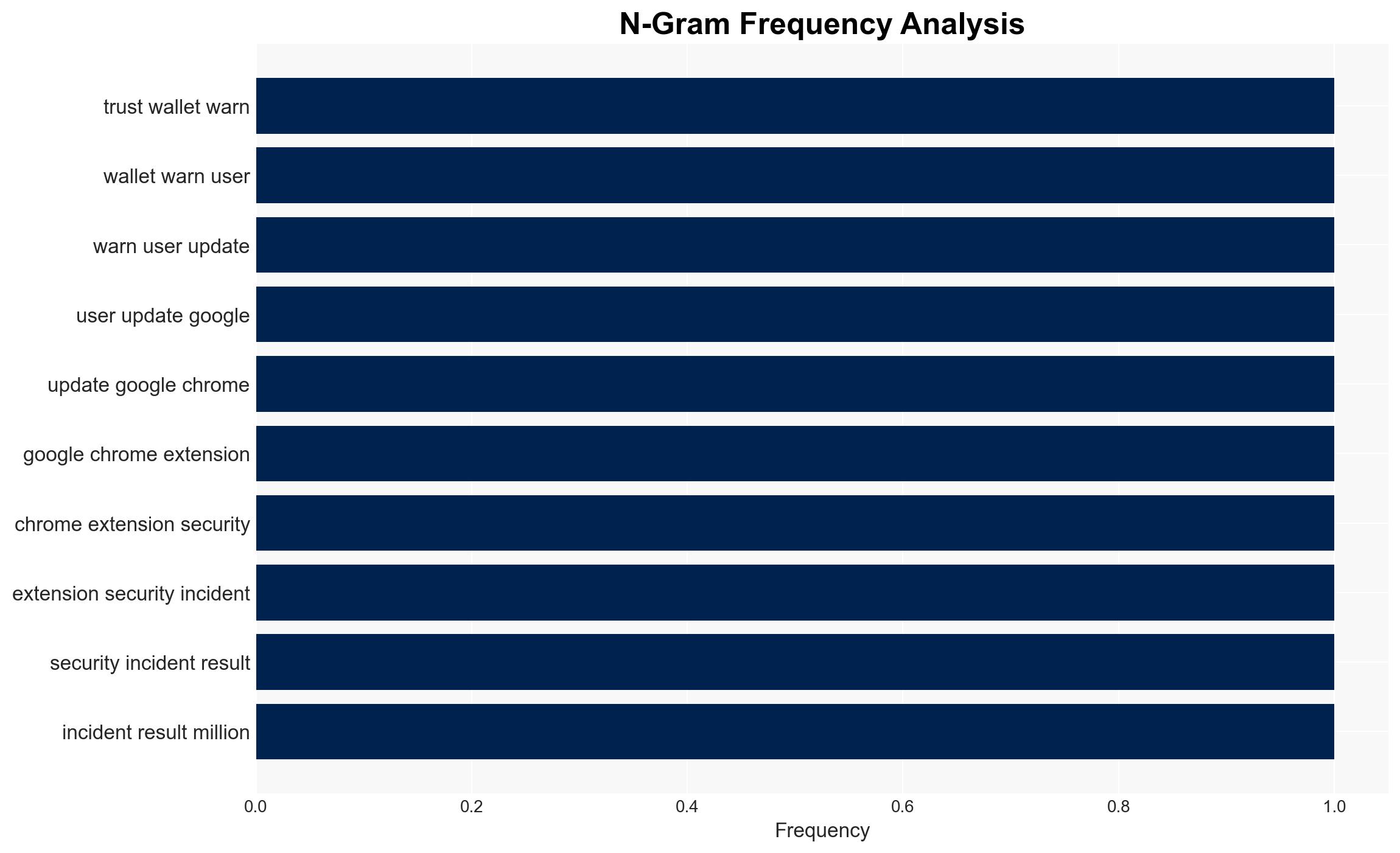 Trust Wallet warns users to update Chrome extension after 7M security loss - Image 4