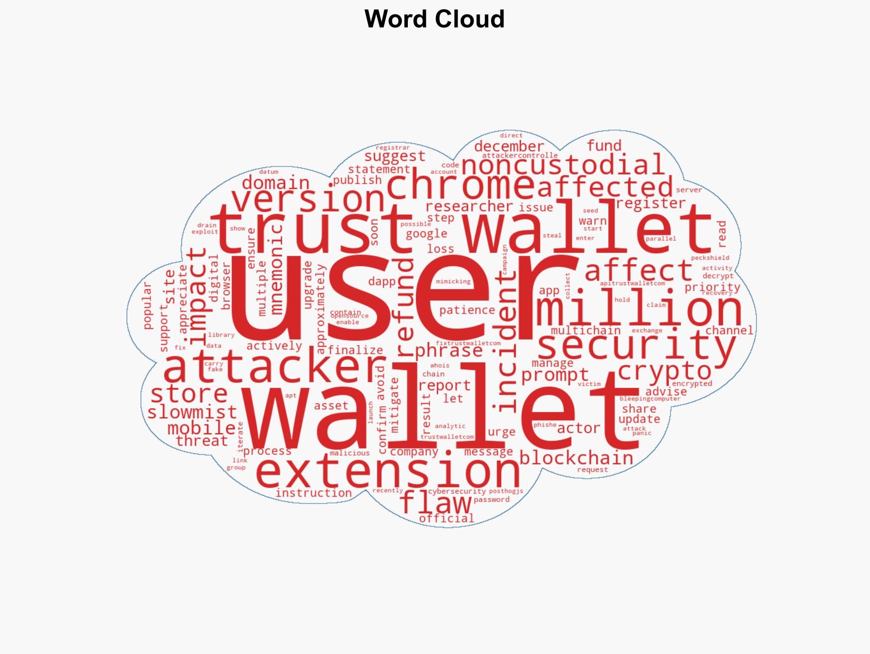 Trust Wallet warns users to update Chrome extension after 7M security loss - Image 1