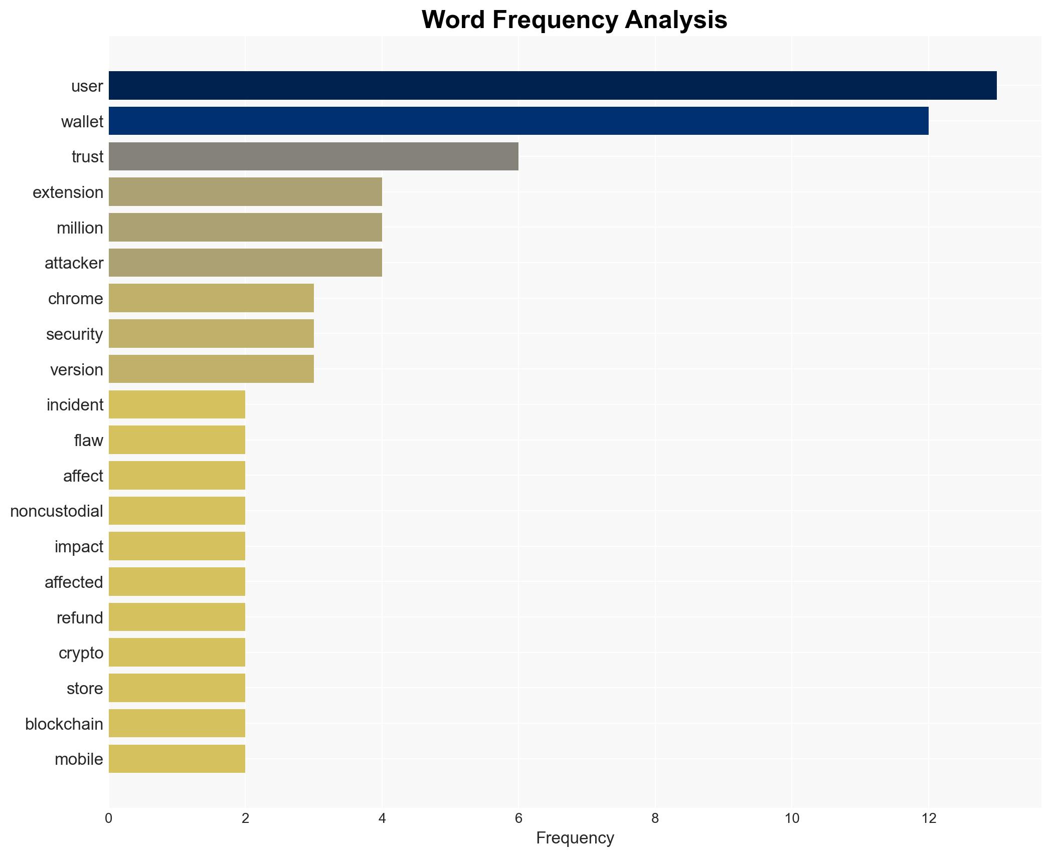 Trust Wallet warns users to update Chrome extension after 7M security loss - Image 3